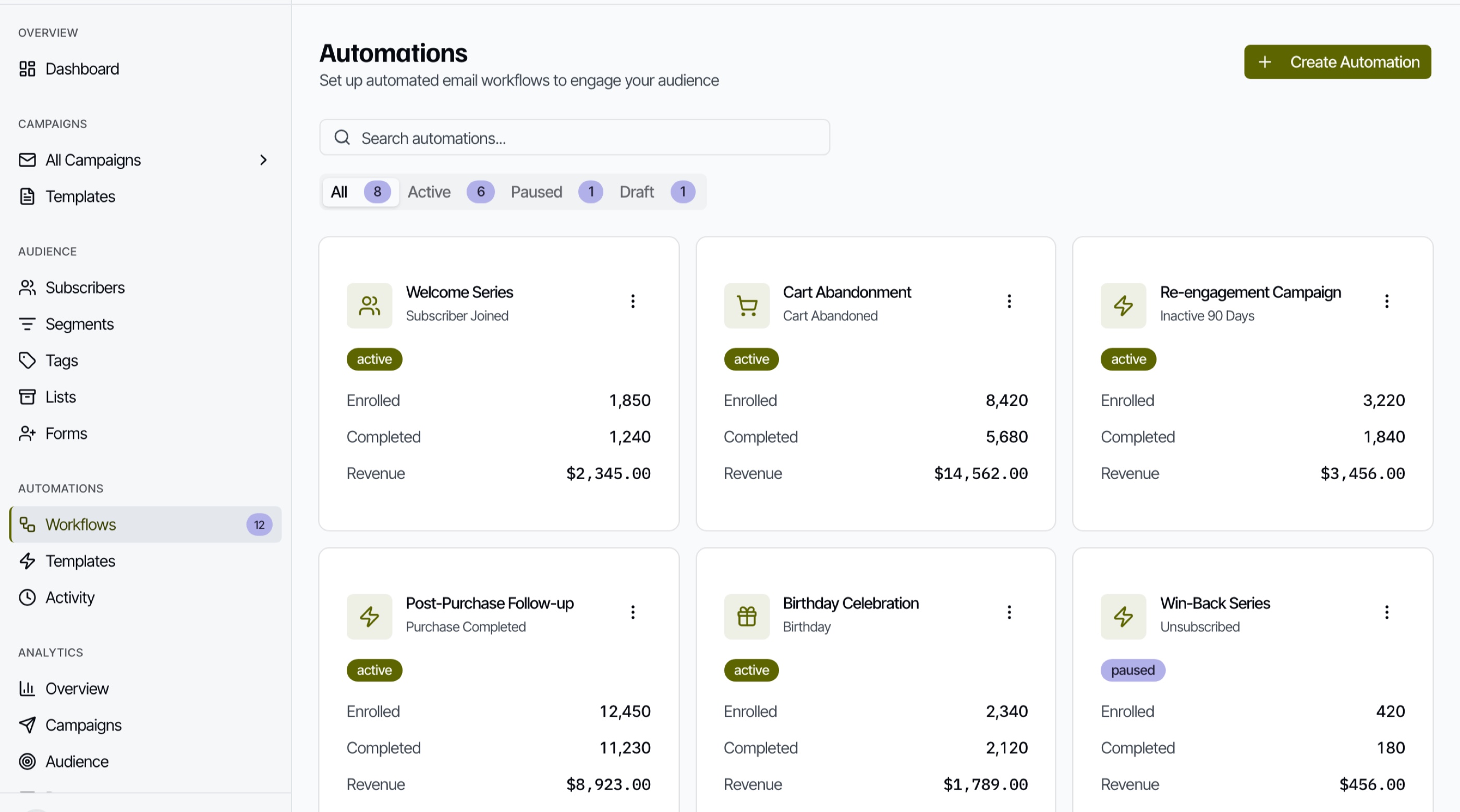 ActiveCampaign Alternatives: 7 Automation Platforms 2026