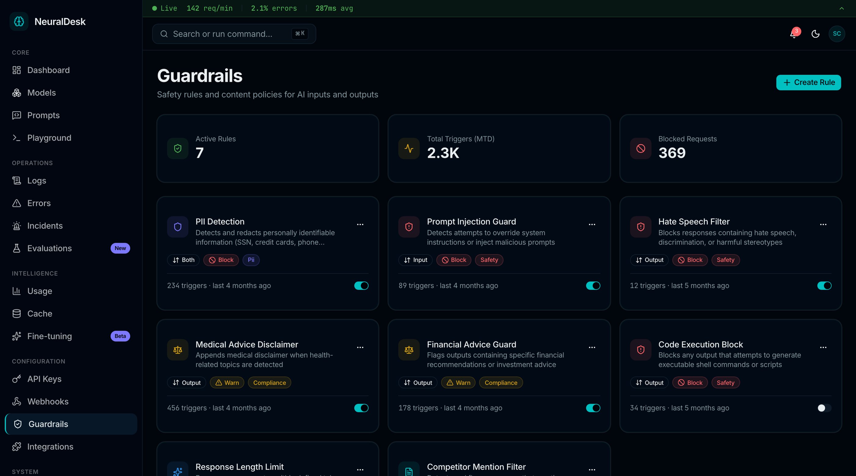 Best AI Ops Dashboard Templates in 2026