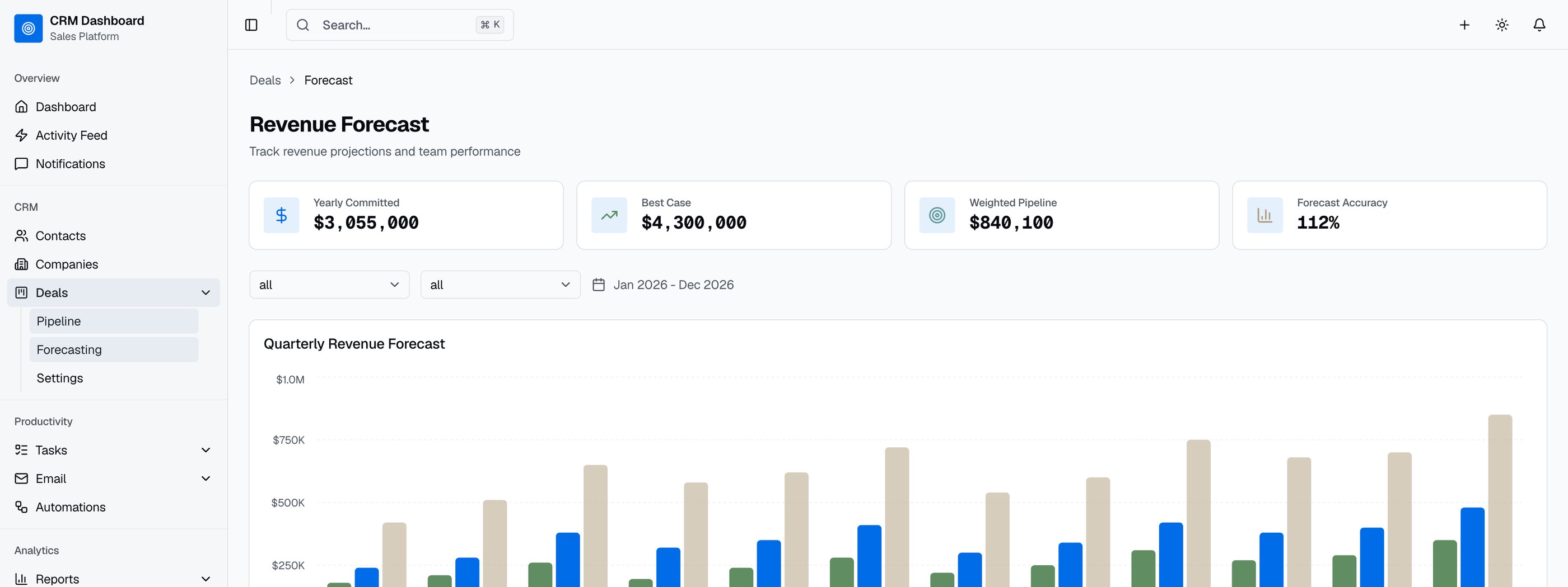 Best CRM Dashboard Templates in 2026