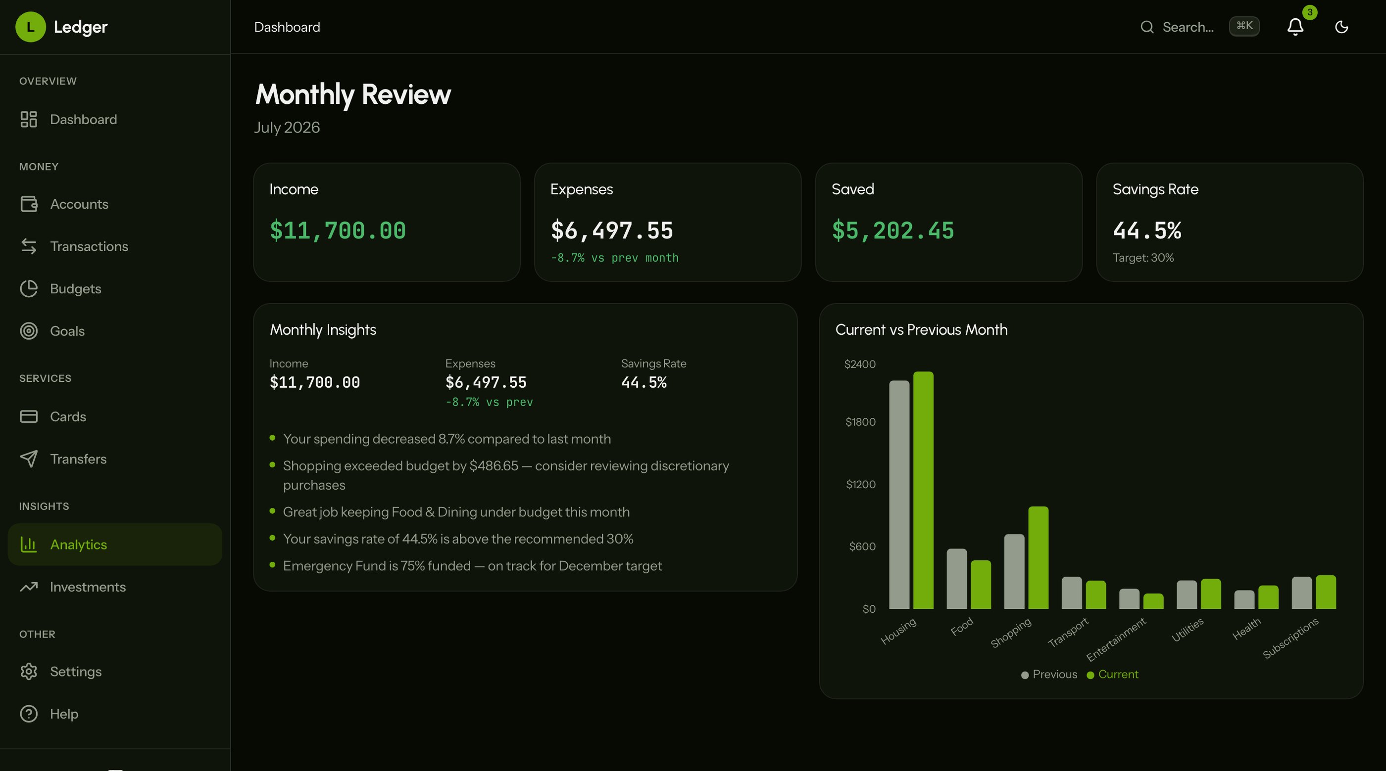 Best Finance Dashboard Templates 2026