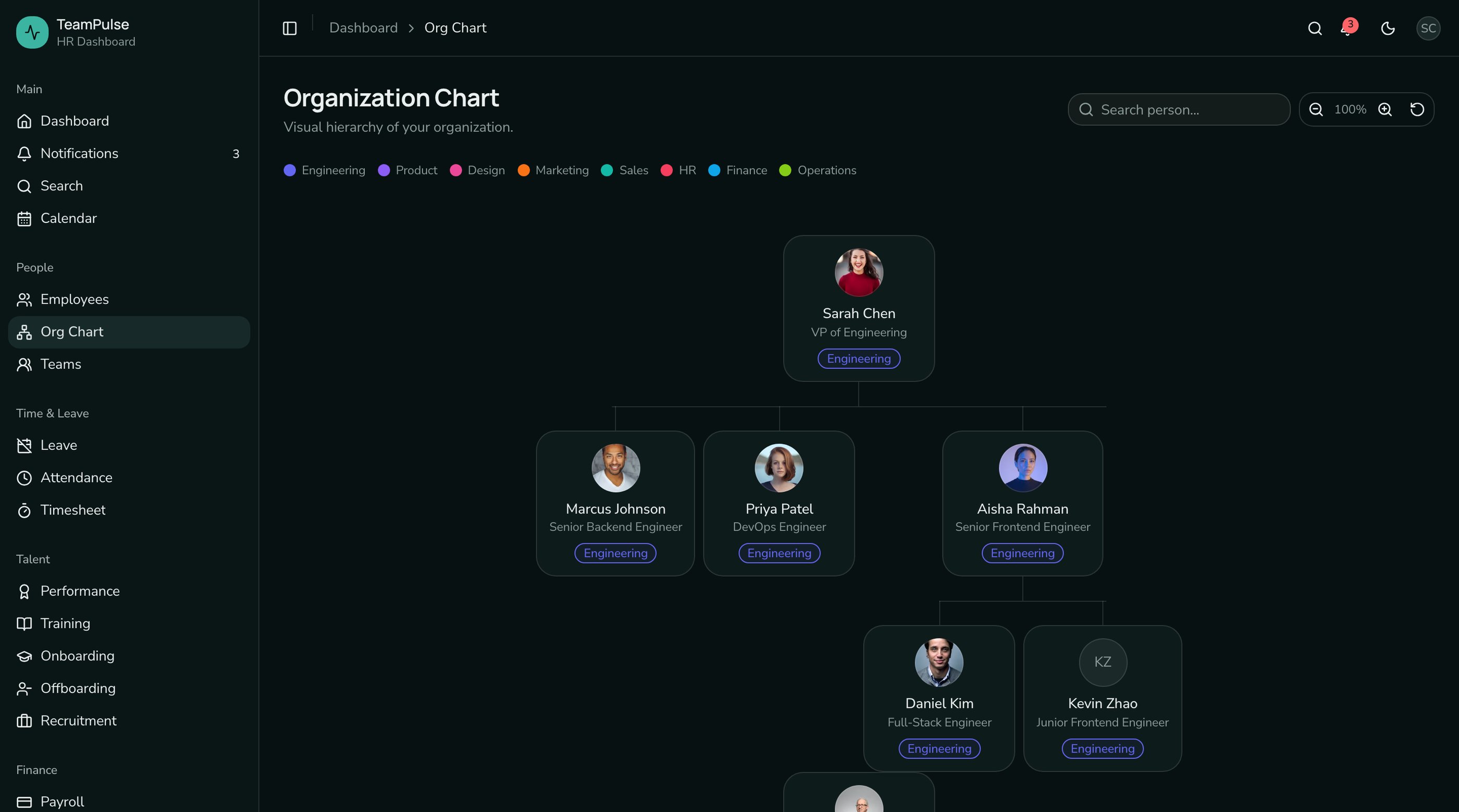 Best HR Dashboard Templates in 2026