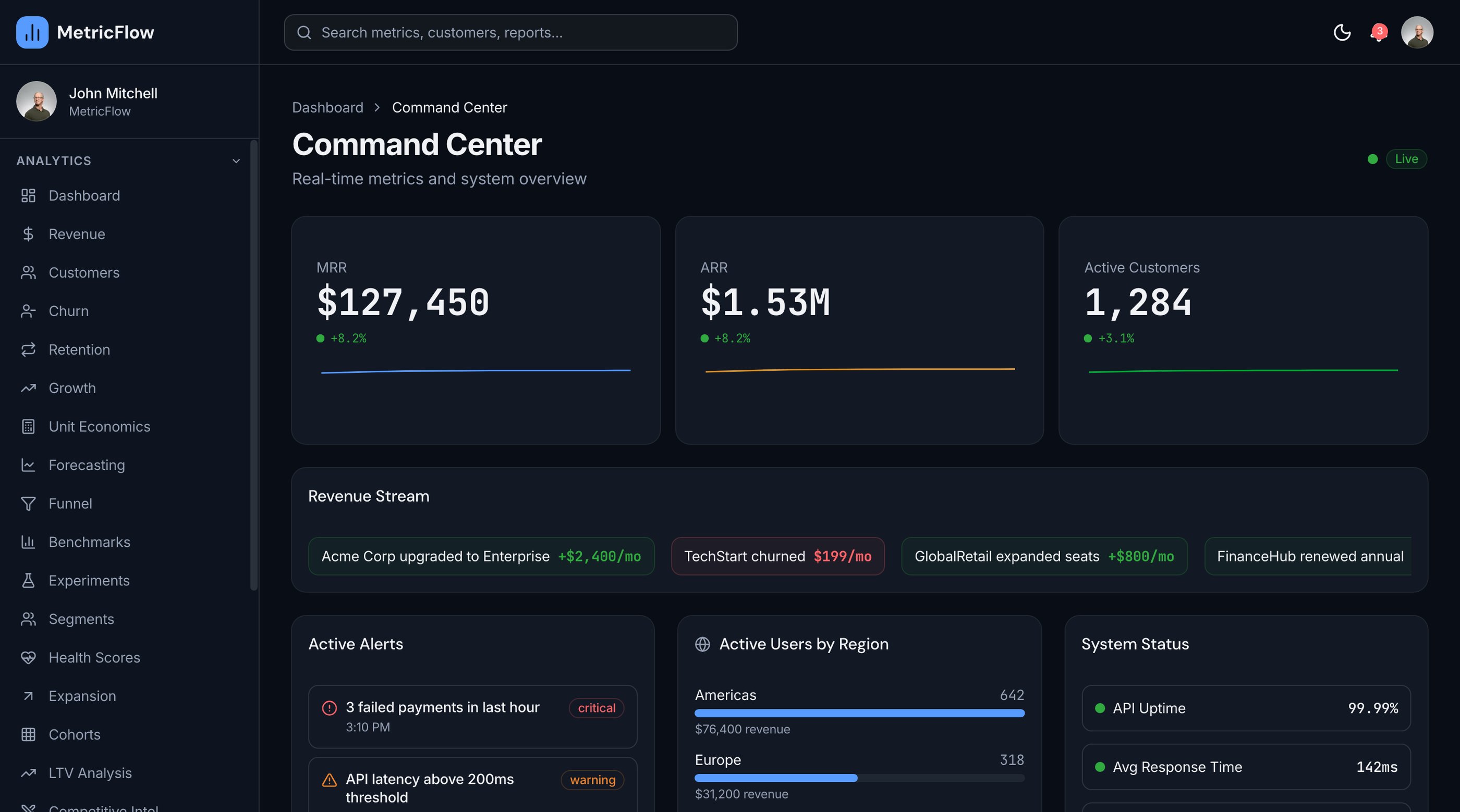 Best SaaS Metrics Dashboard Templates 2026