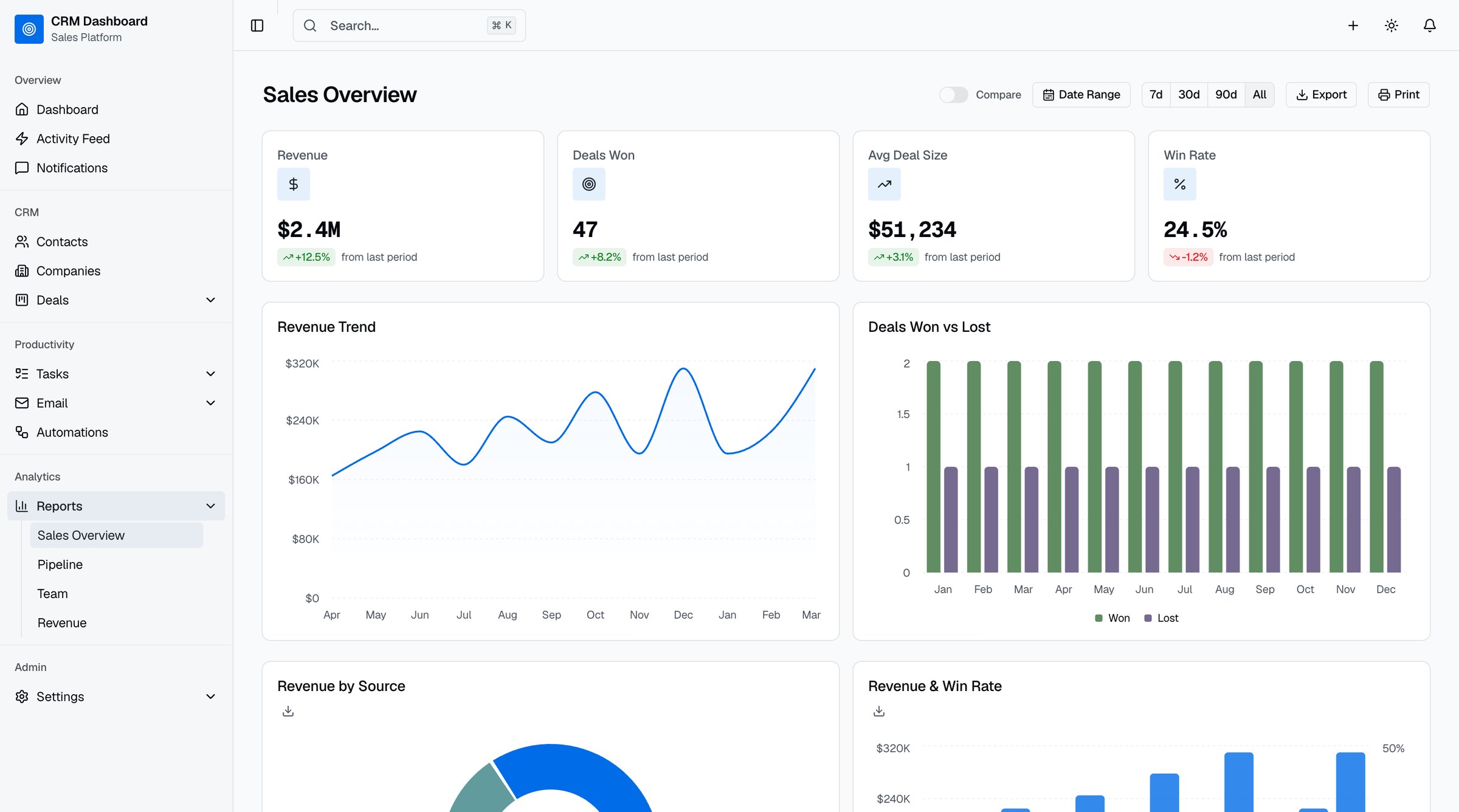 Best shadcn Dashboard Templates 2026