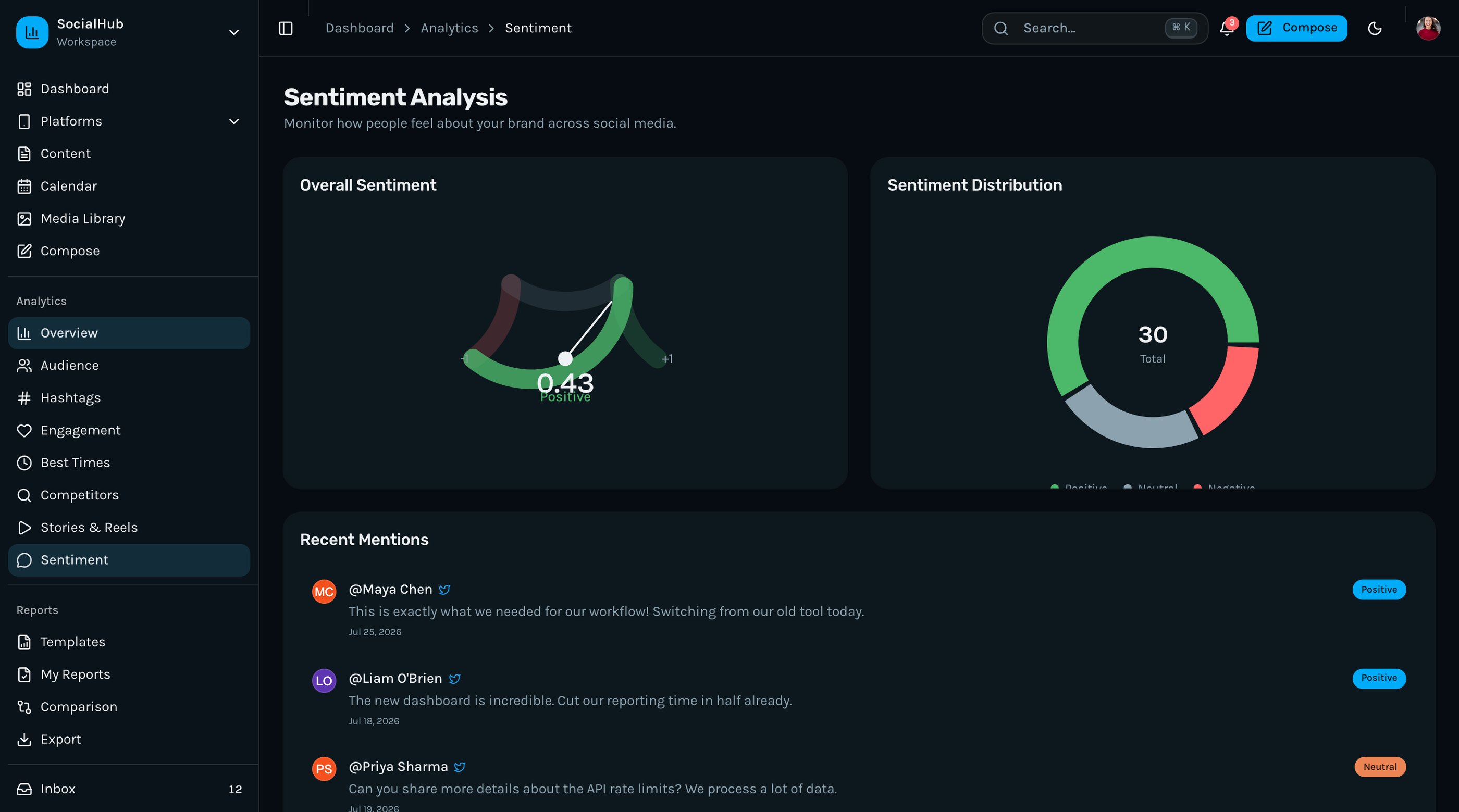 Best Social Media Dashboard Templates