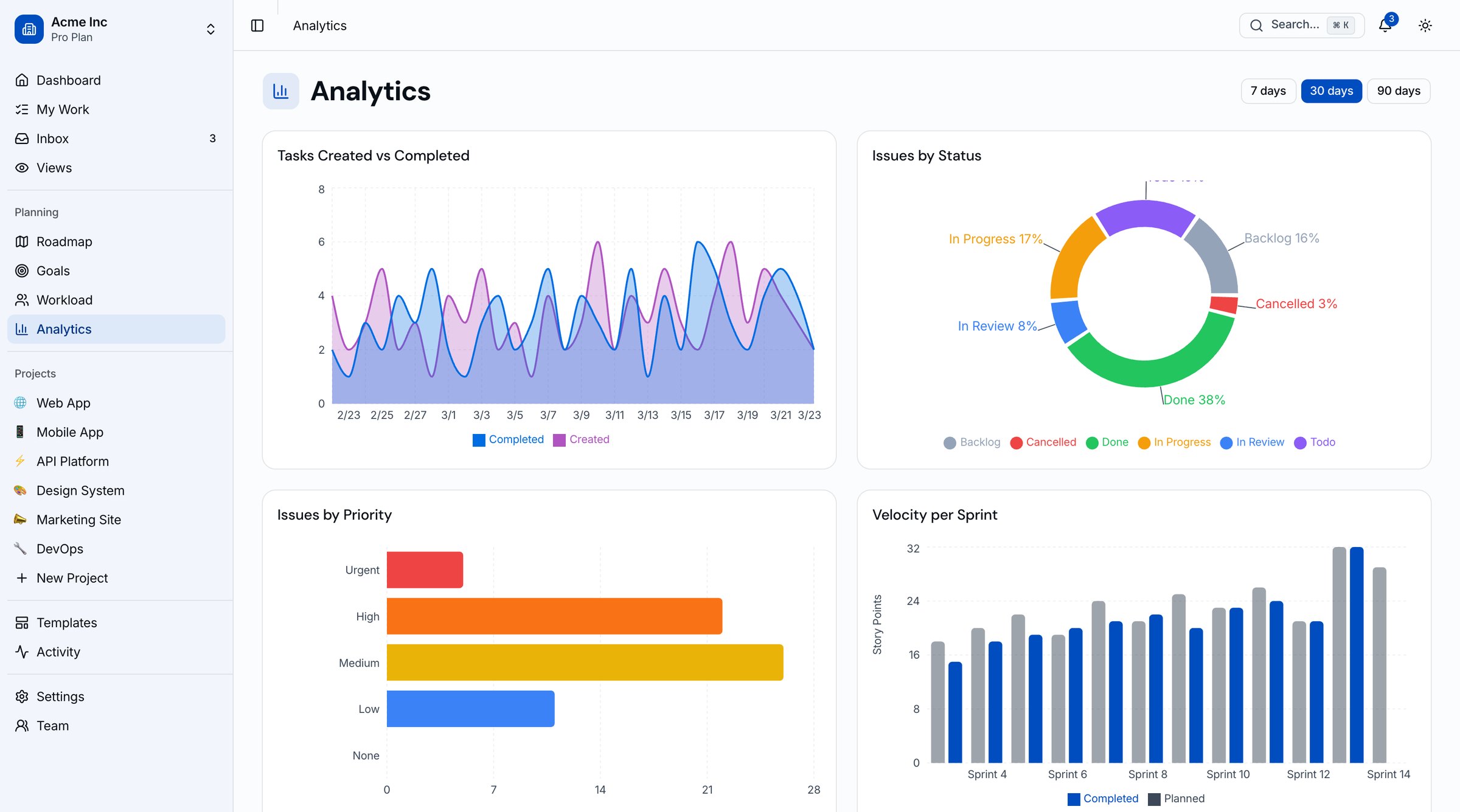 Best Tailwind Dashboard Templates 2026