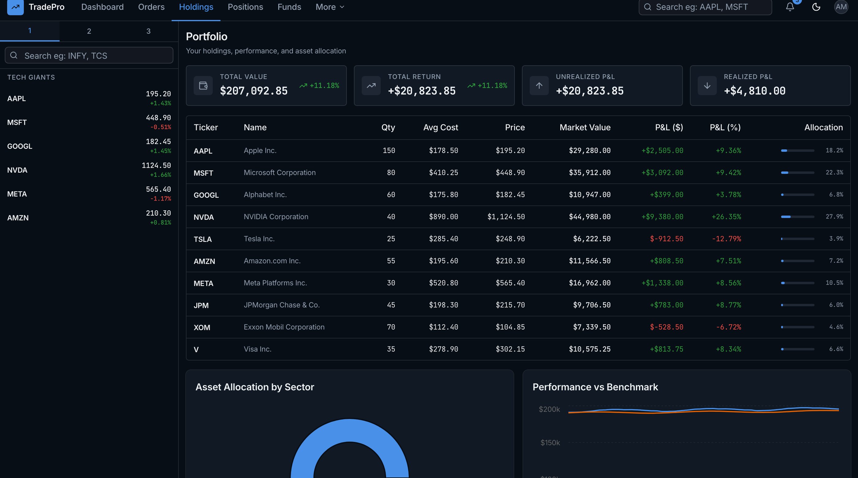 Best Trading & Fintech Dashboard Templates 2026