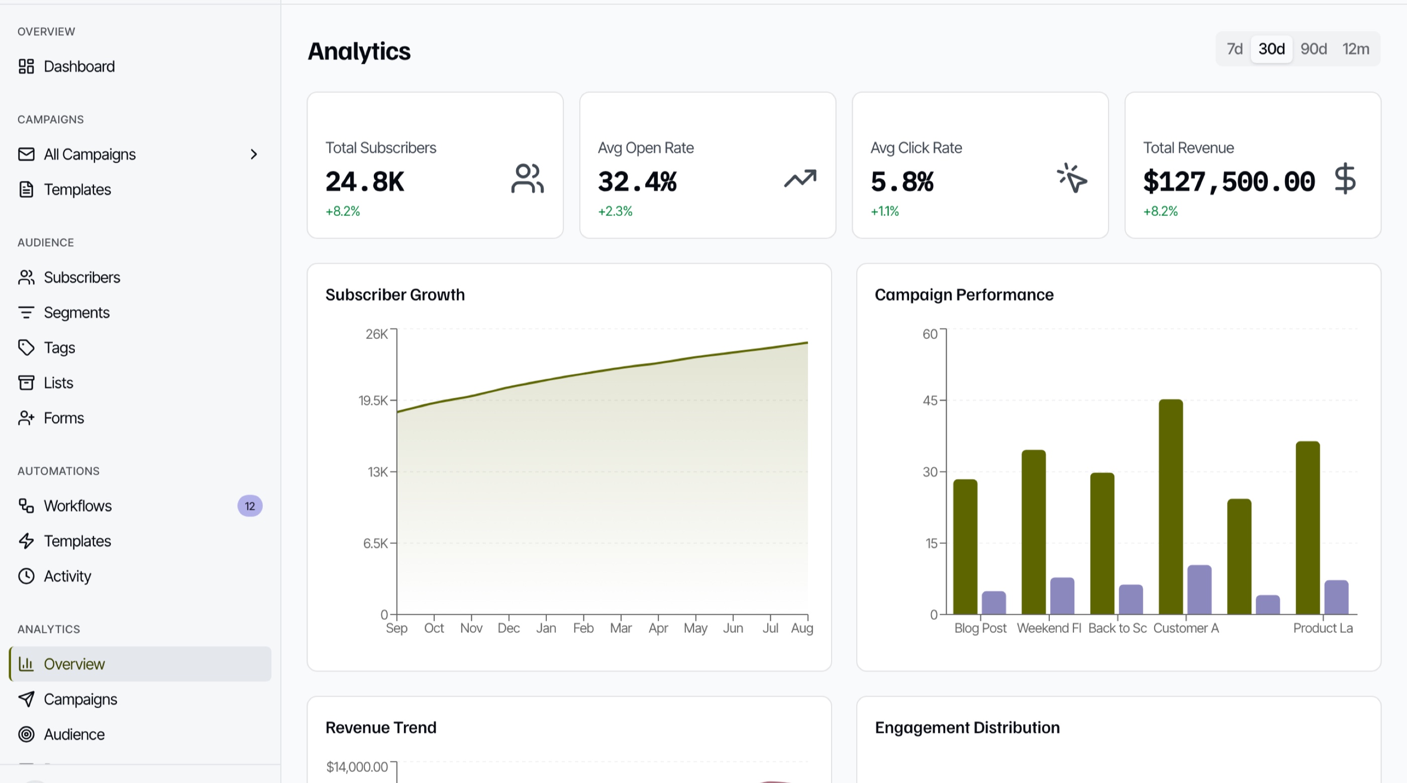 Brevo Alternatives: 7 Email Platforms Compared 2026