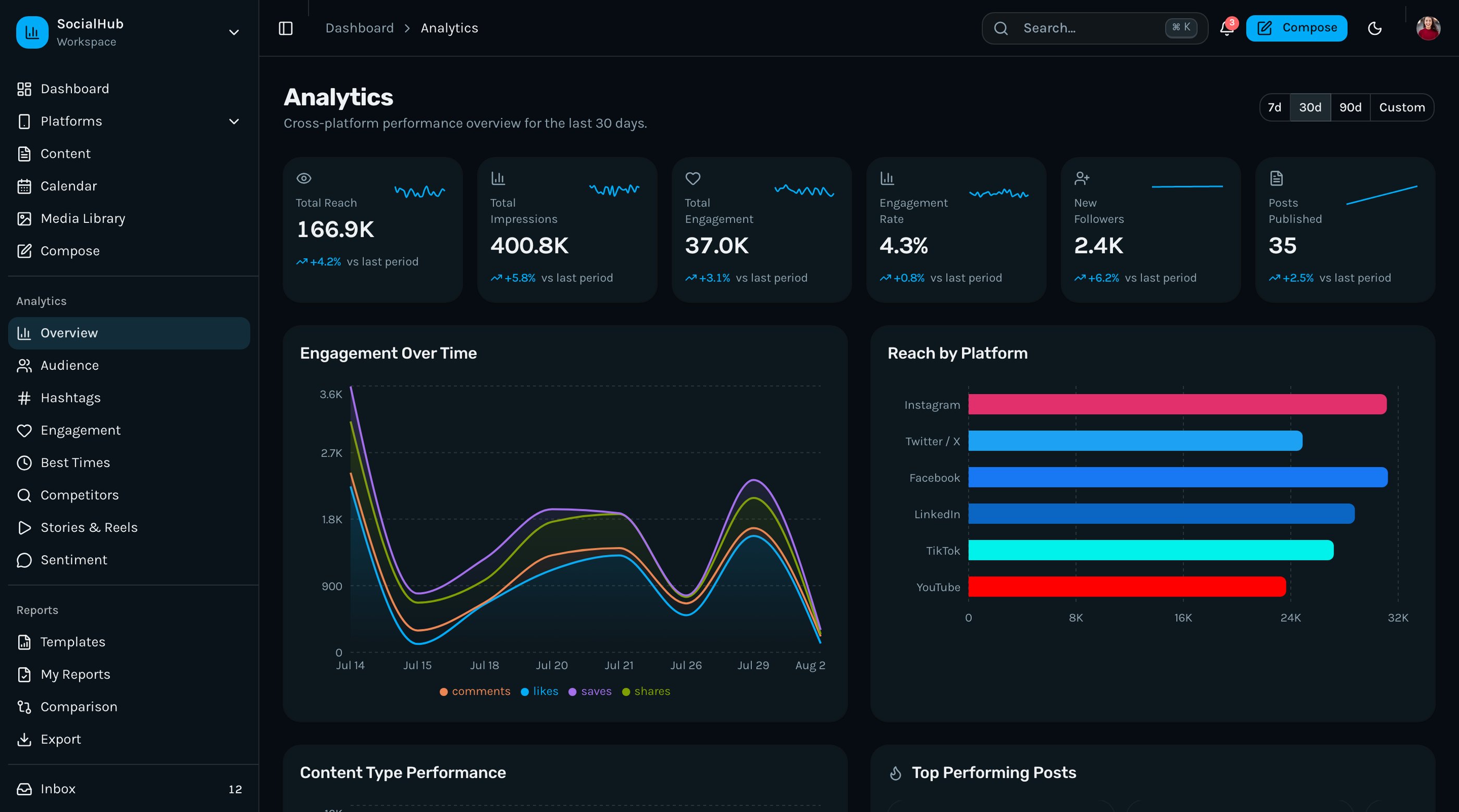 Buffer Alternatives: 8 Social Media Tools Compared for 2026 (Free, Open Source, Self-Hosted)