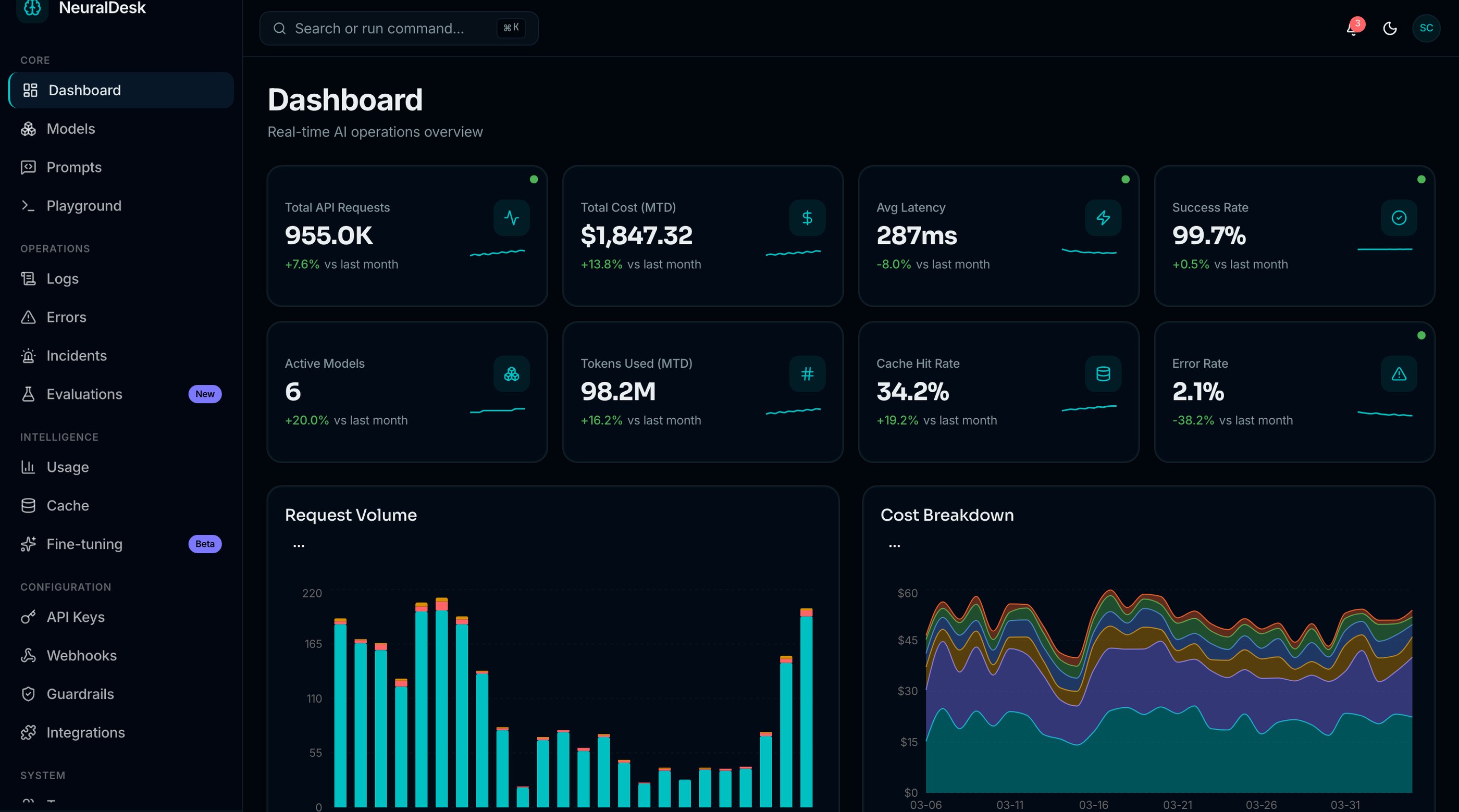 Grafana Alternatives: 8 Observability Options Compared for 2026 (Free, Open Source, Self-Hosted)