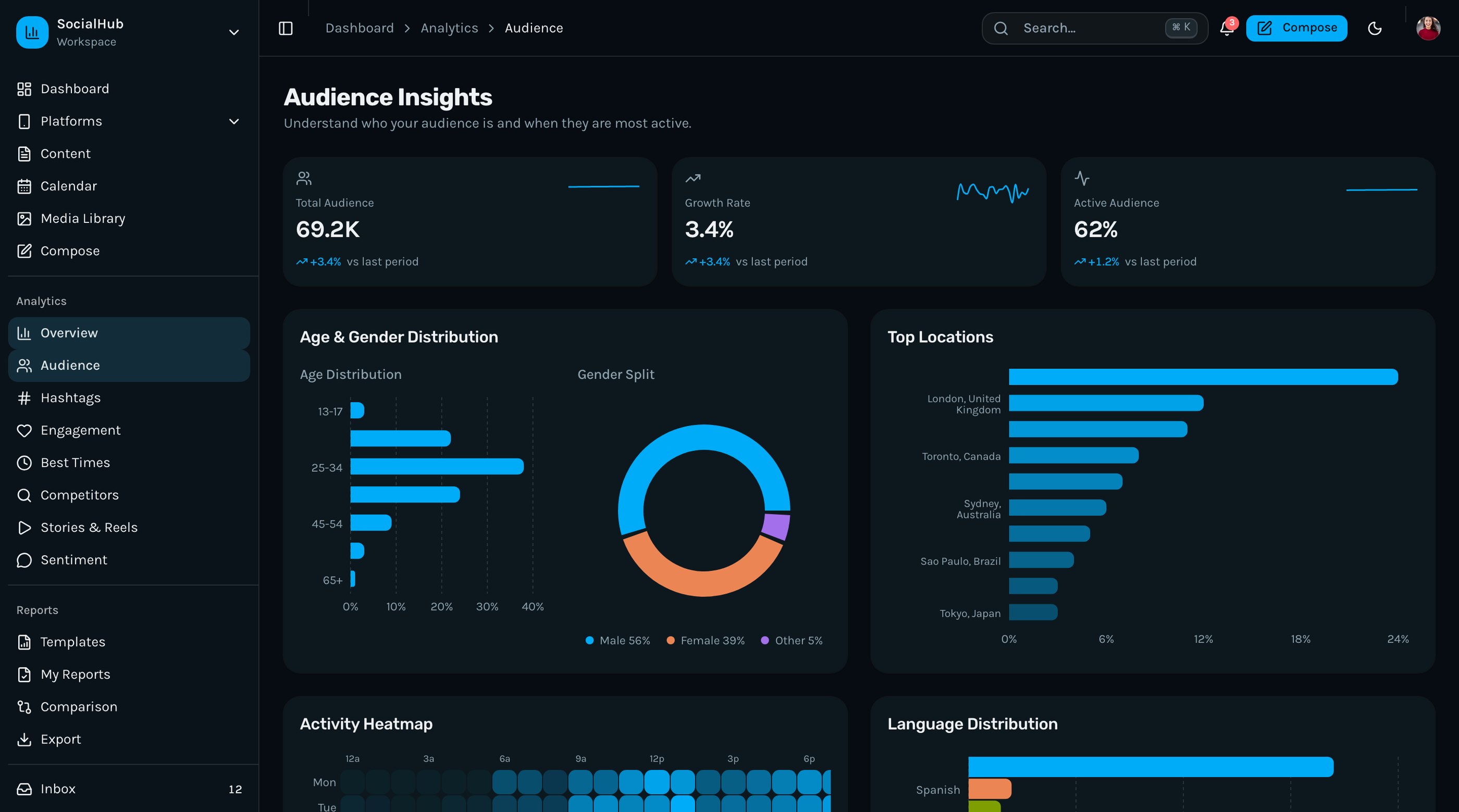 How to Build a Social Media Dashboard in Next.js (2026)