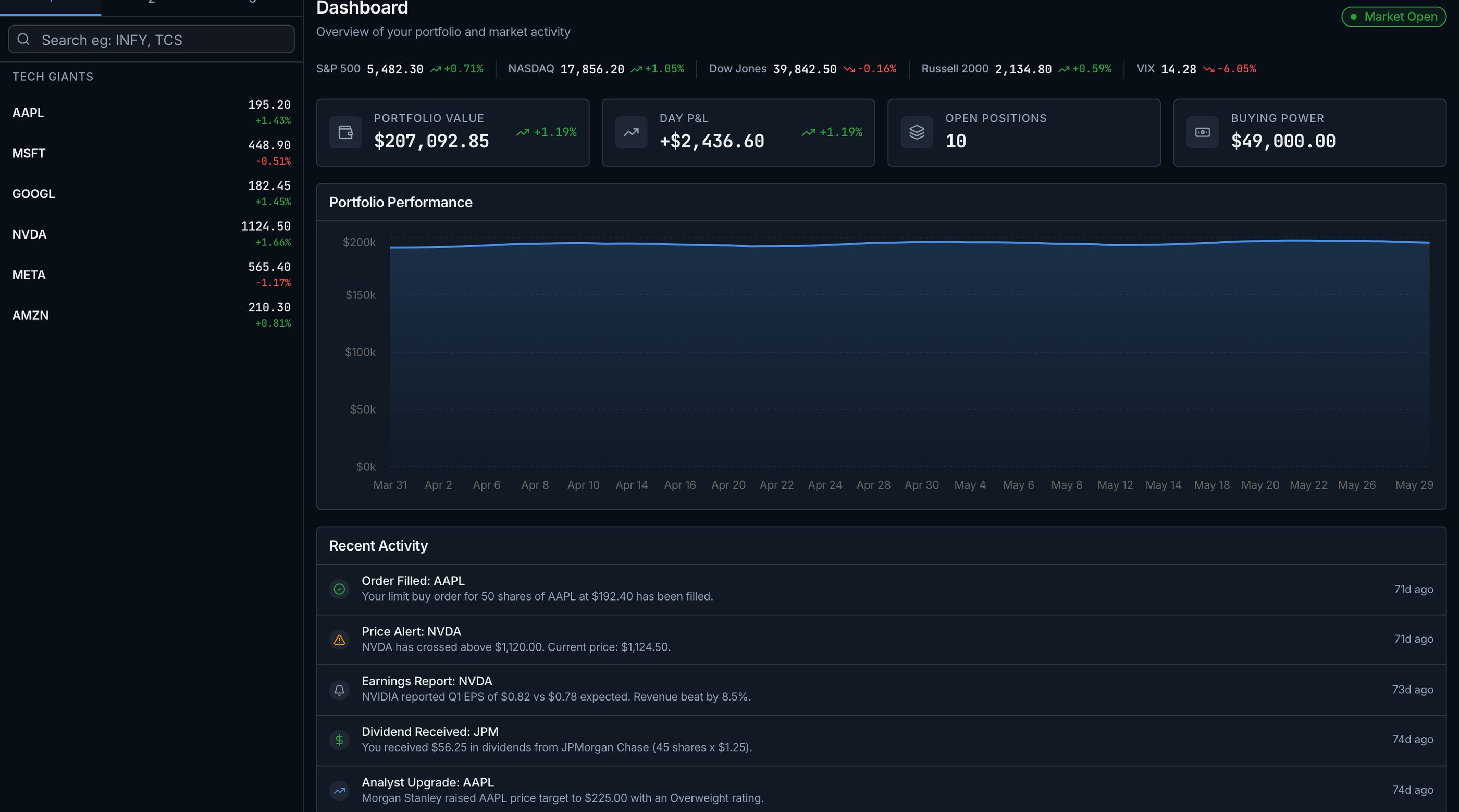 How to Build a Trading Dashboard in Next.js (2026)
