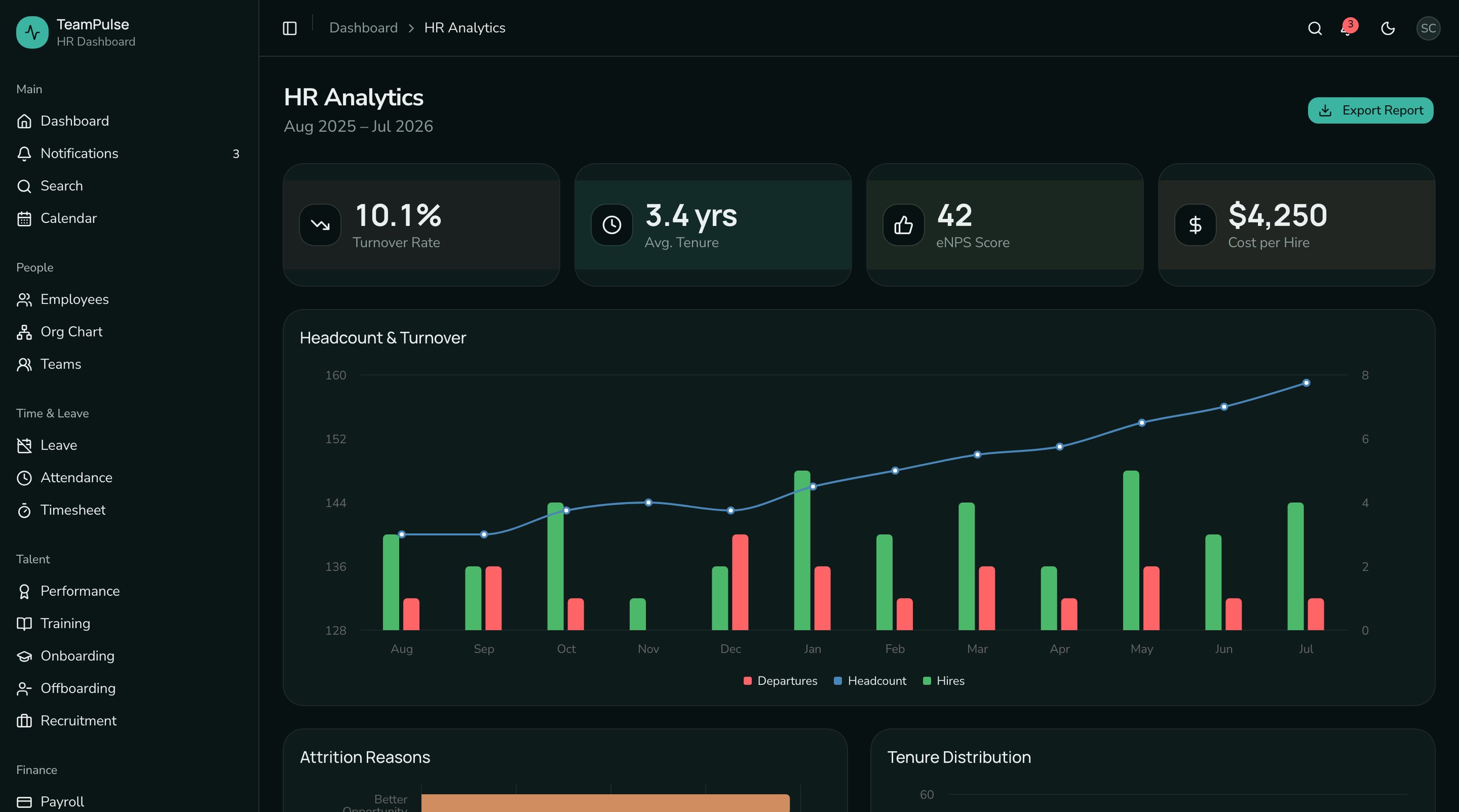 How to Build an HR Dashboard in Next.js (2026)