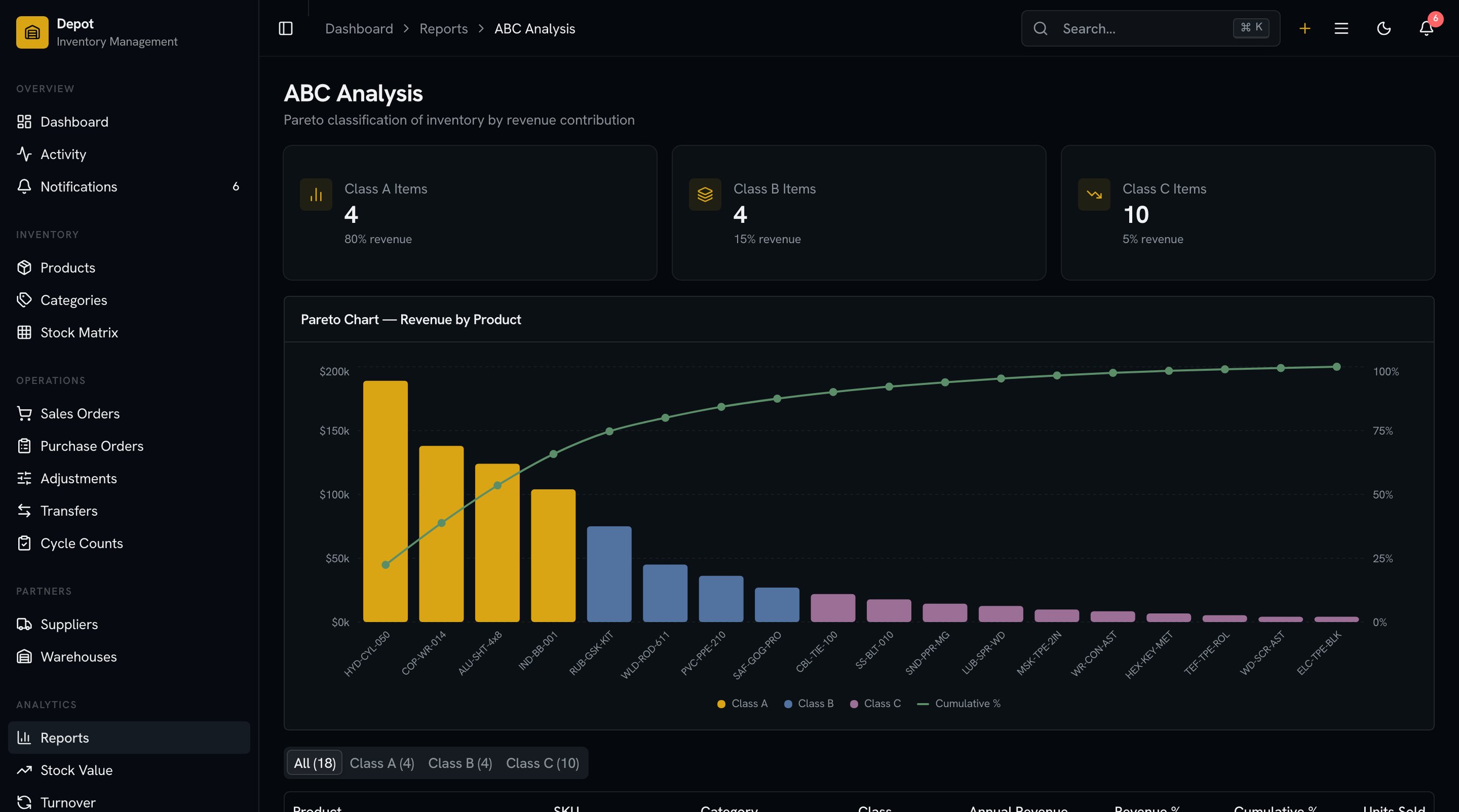 How to Build an Inventory Management App in Next.js (2026)