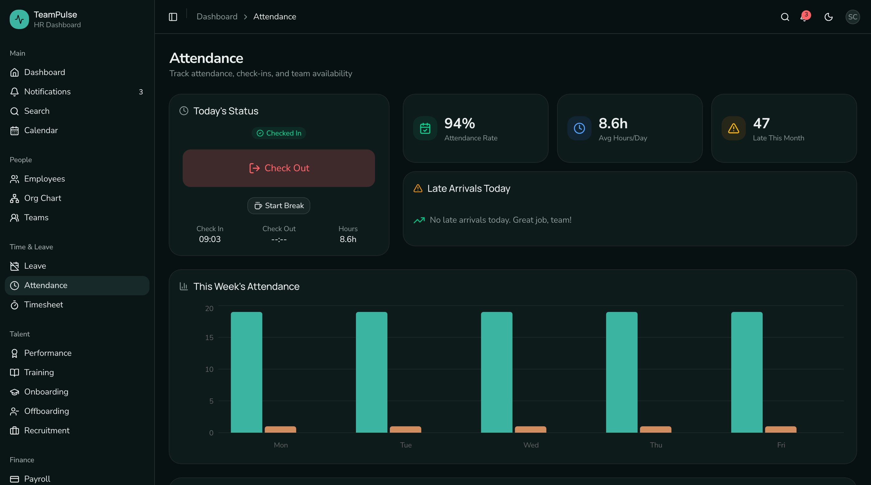 HR Dashboard Template vs Building from Scratch