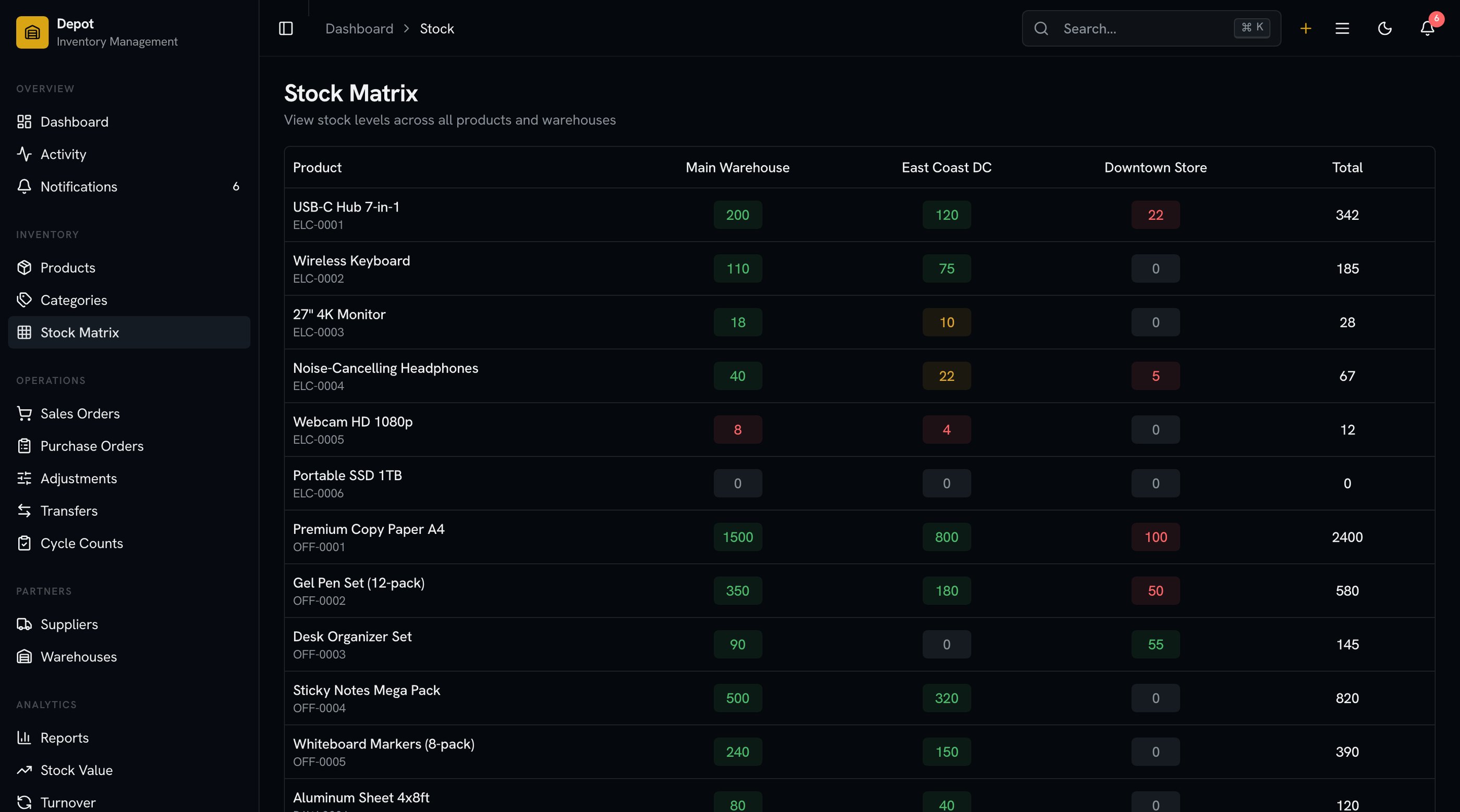 Inventory Templates That Handle Multi-Warehouse Reality