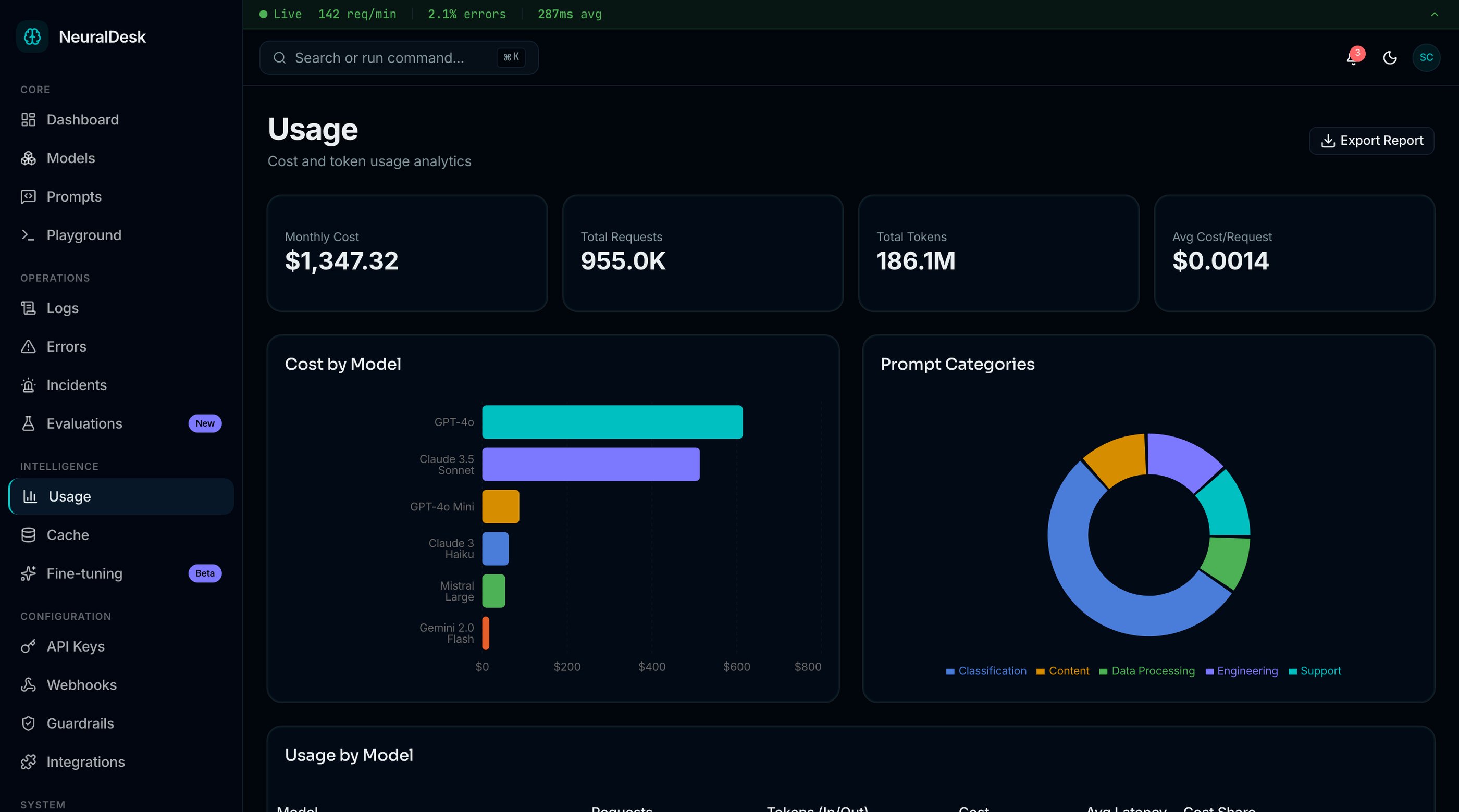 How to Choose an AI Ops Dashboard Template (2026)