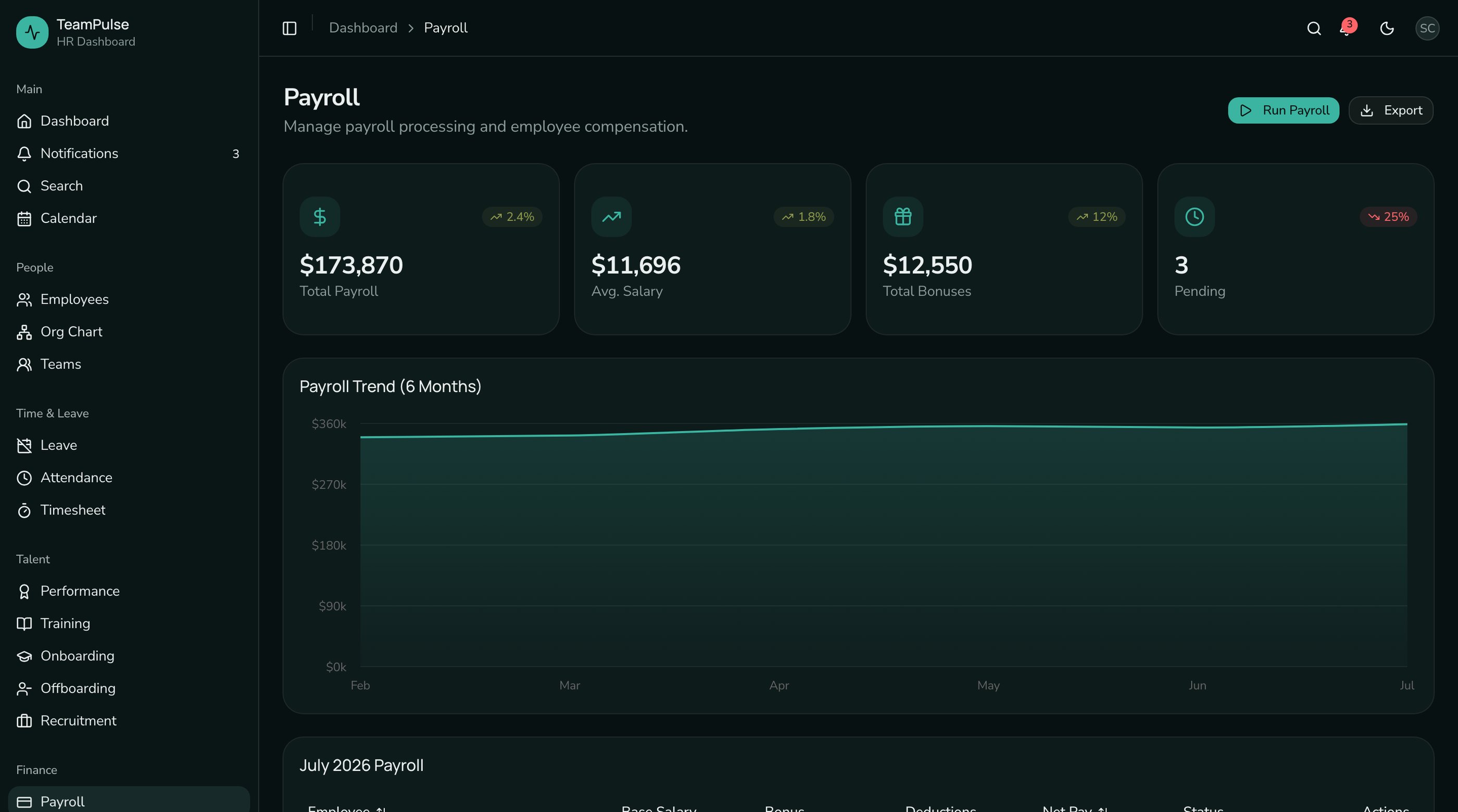 Next.js HR Dashboard Template Guide 2026