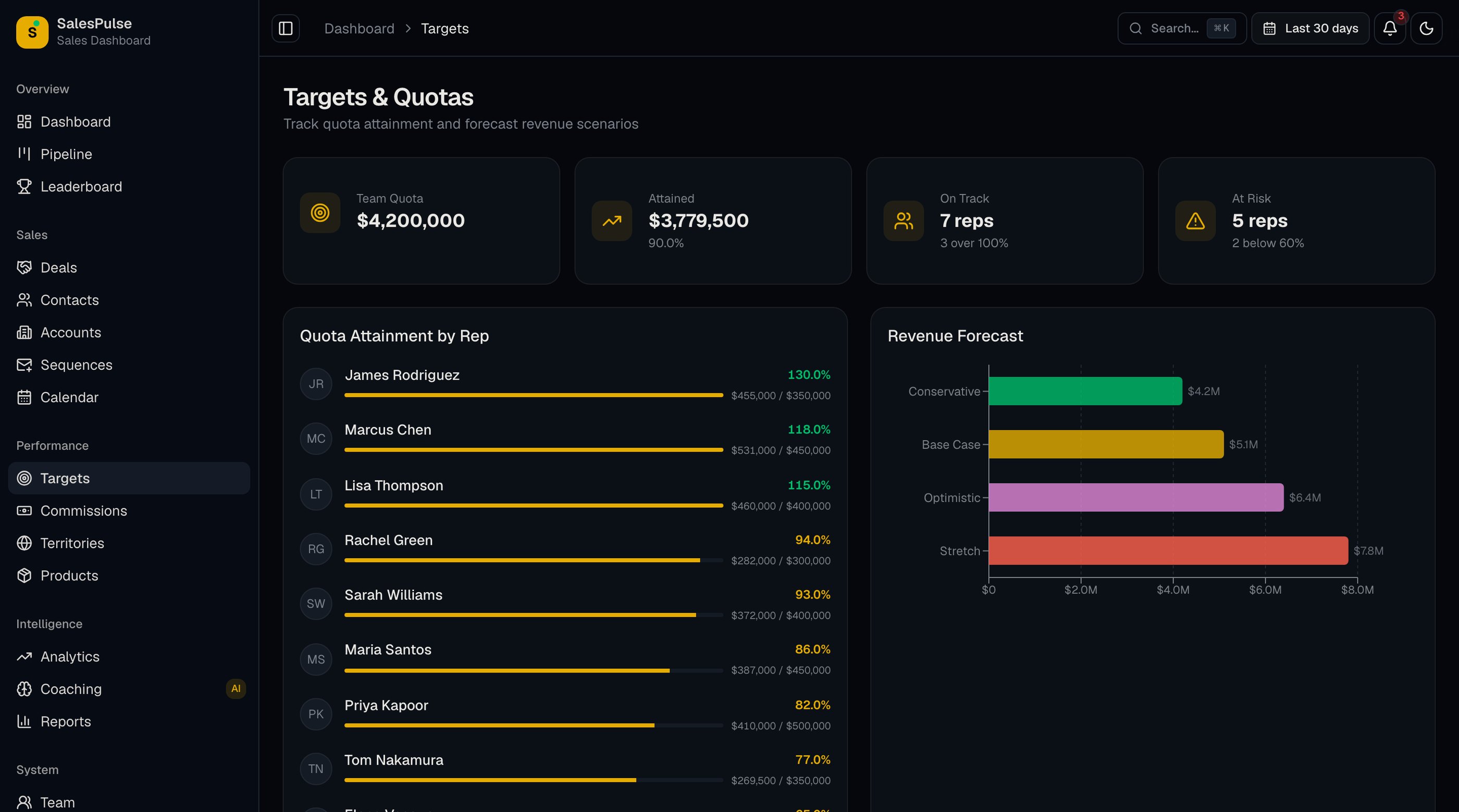 How to Choose a Next.js Sales Dashboard Template in 2026