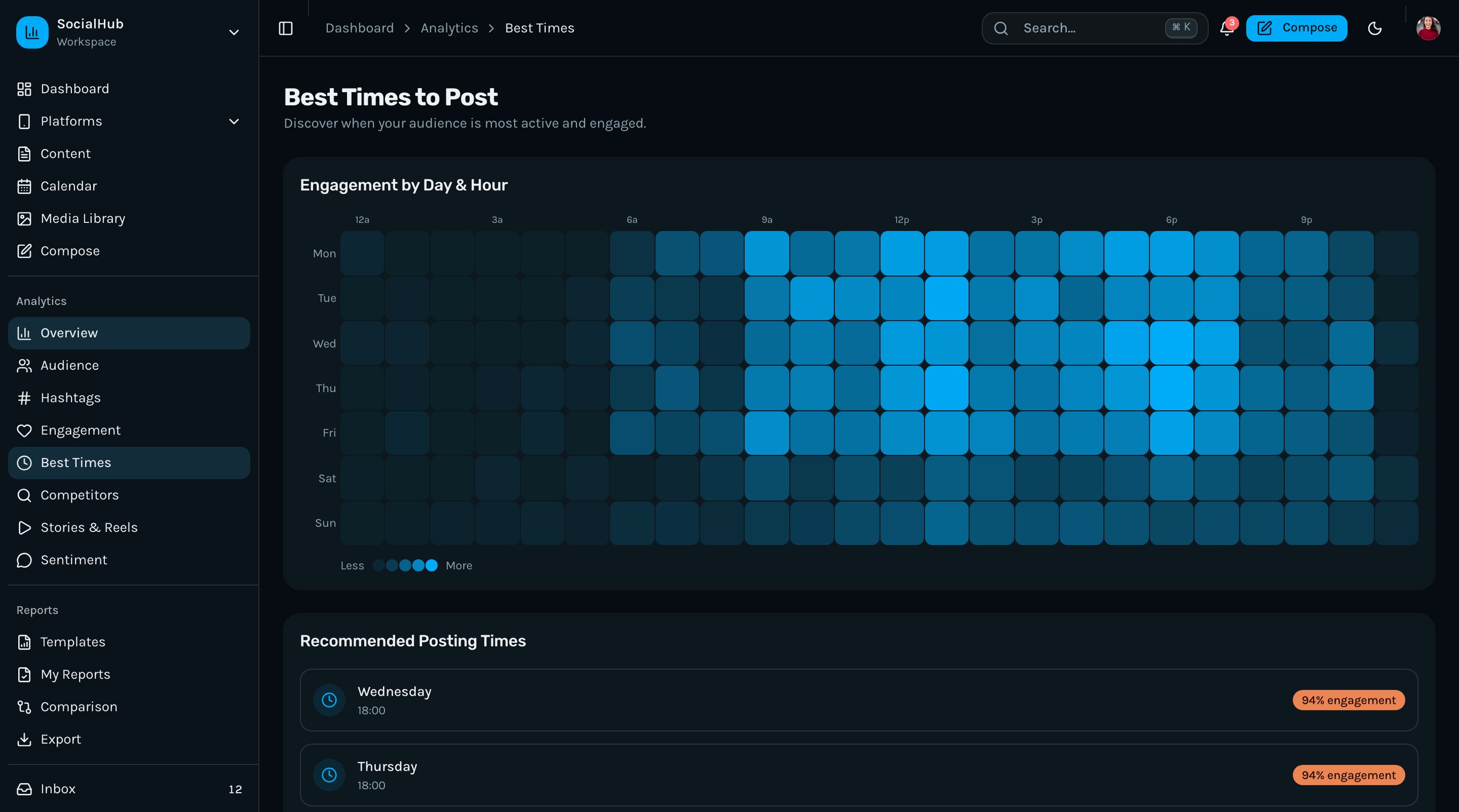 Choosing a Next.js Social Media Dashboard