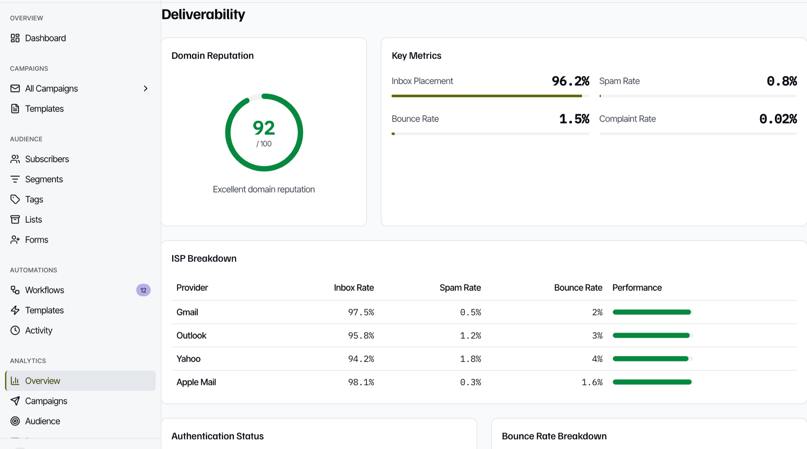 SendGrid Alternatives: 7 Email APIs for Developers 2026