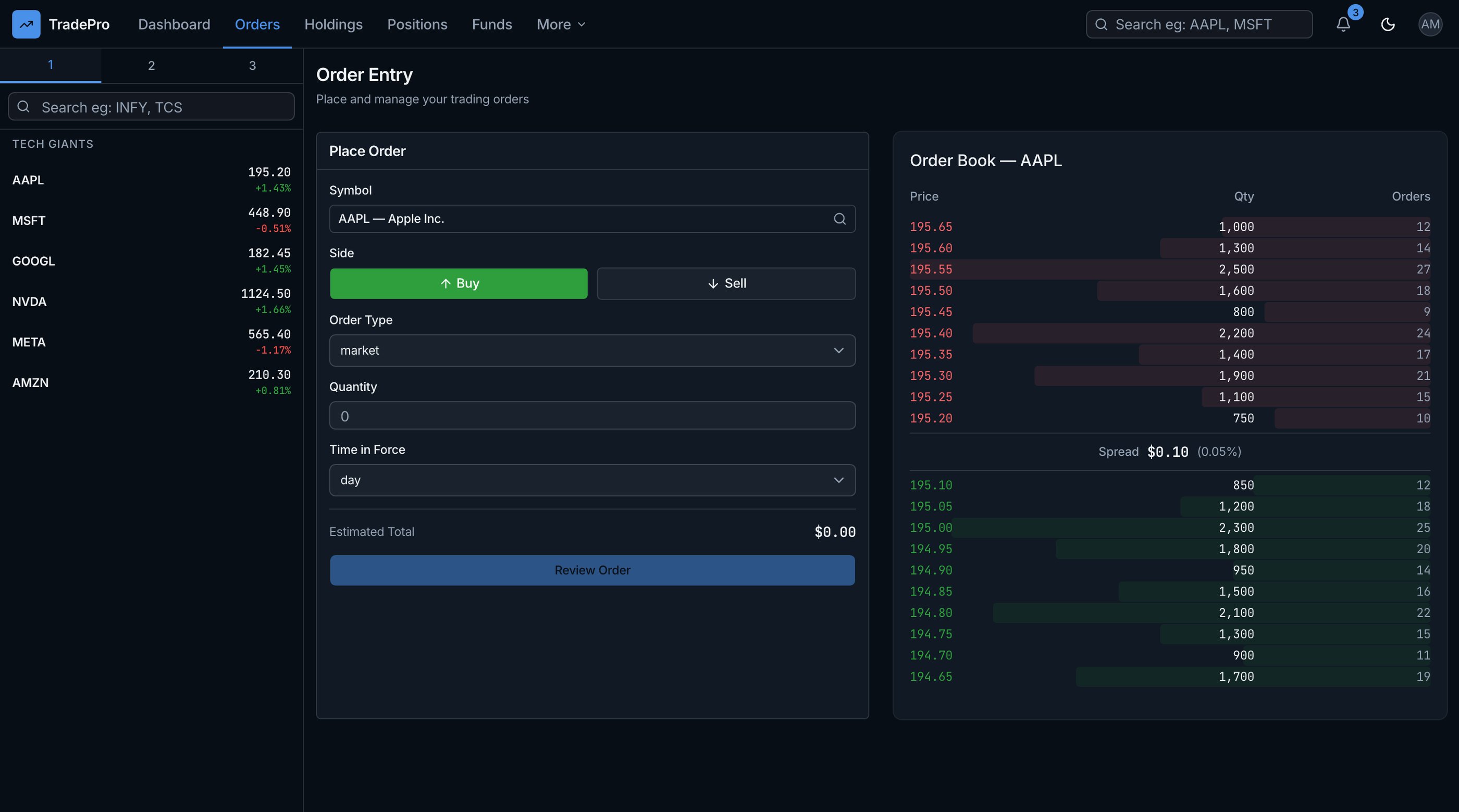 Why Most Crypto Dashboards Break in a Real Market