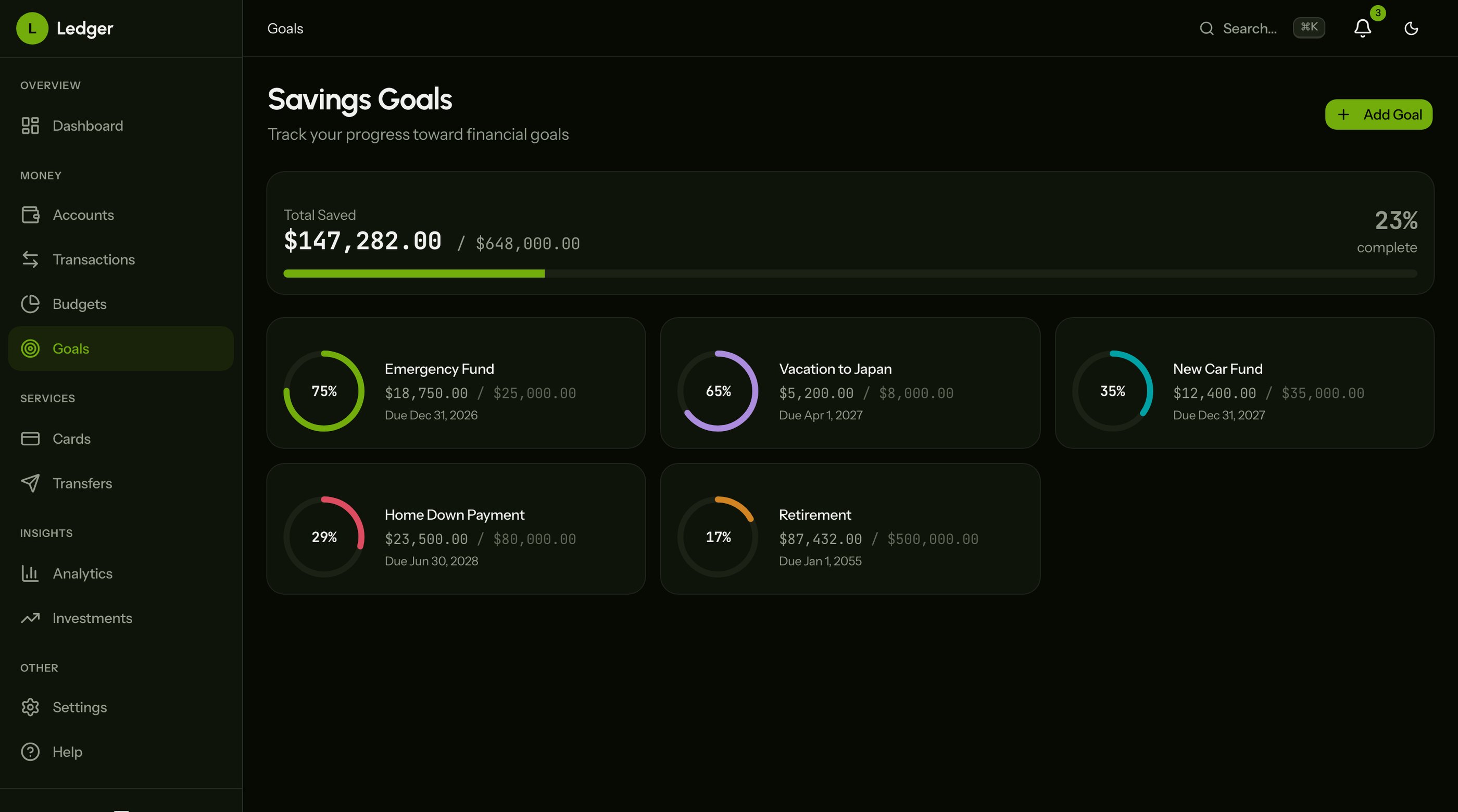 Why Most Budget Apps Fail After 90 Days