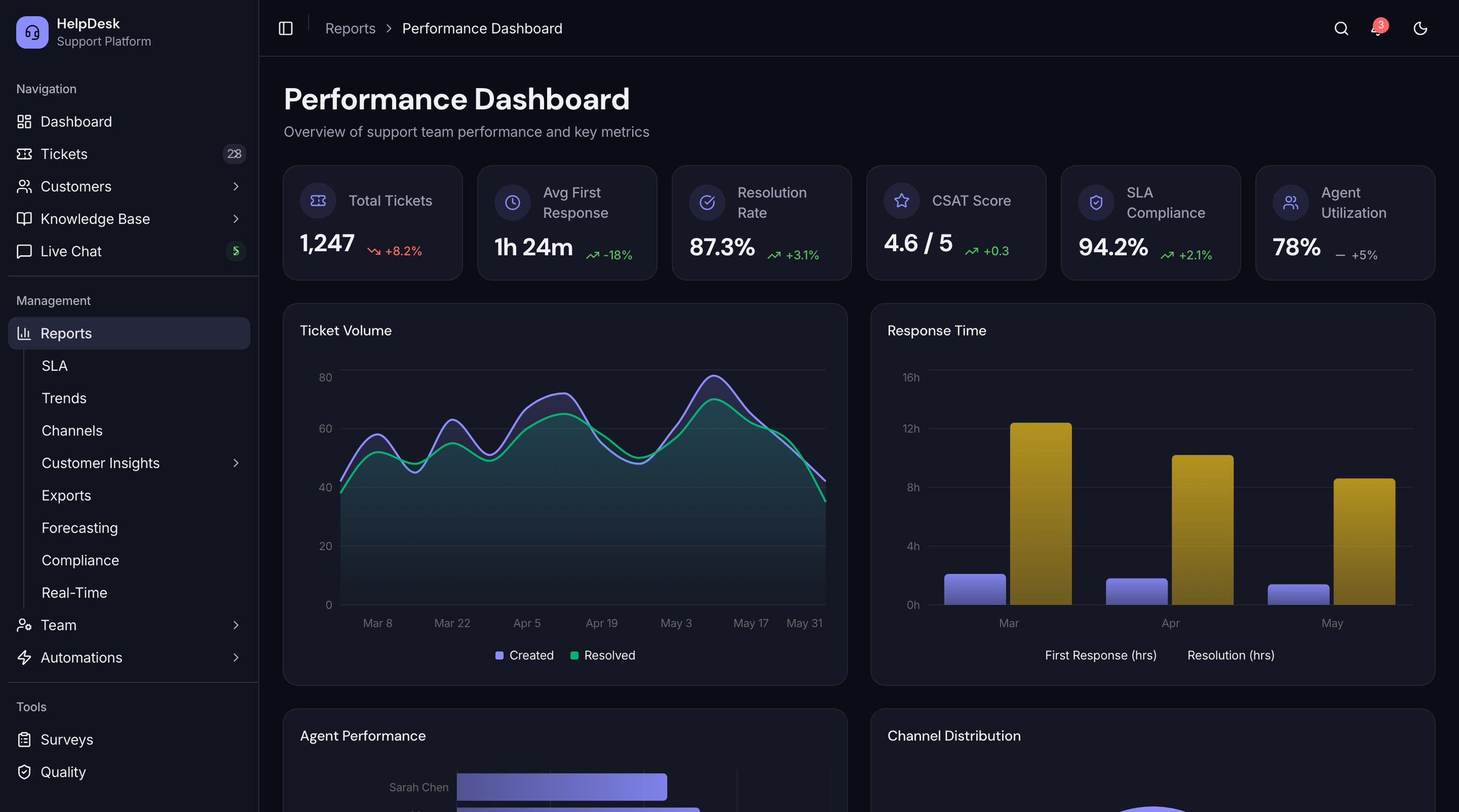 Why Self-Hosted Help Desks Stall After Six Months