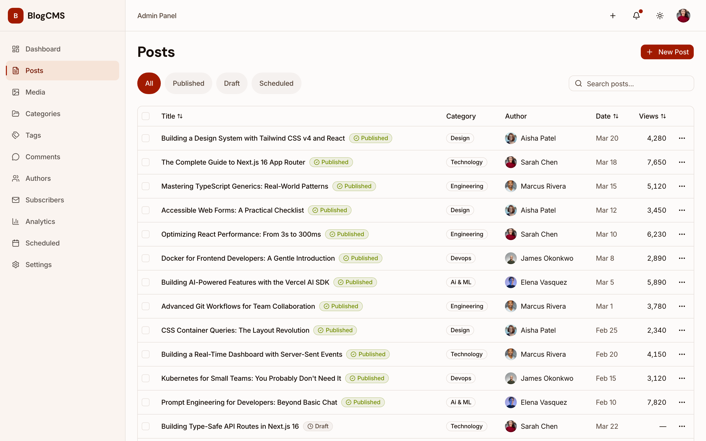 Posts management table with status filters, search, and bulk actions
