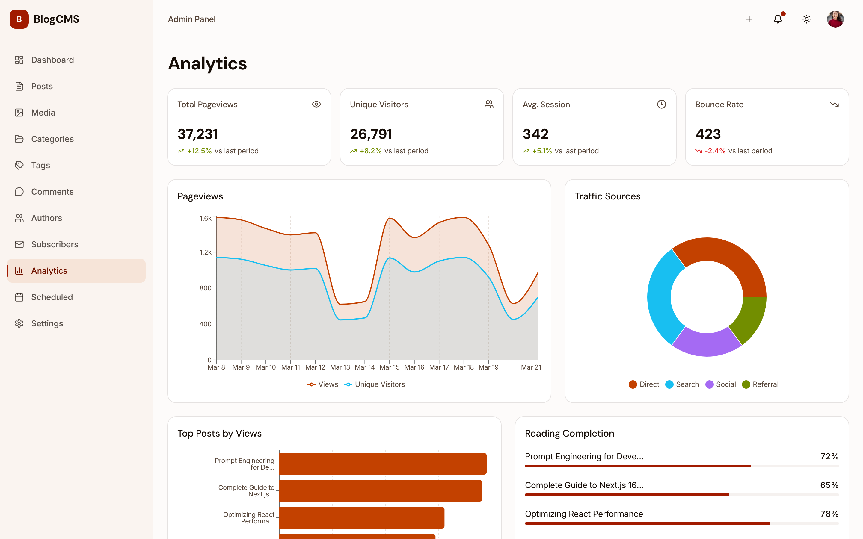 Analytics dashboard with pageview charts, traffic sources, and subscriber growth