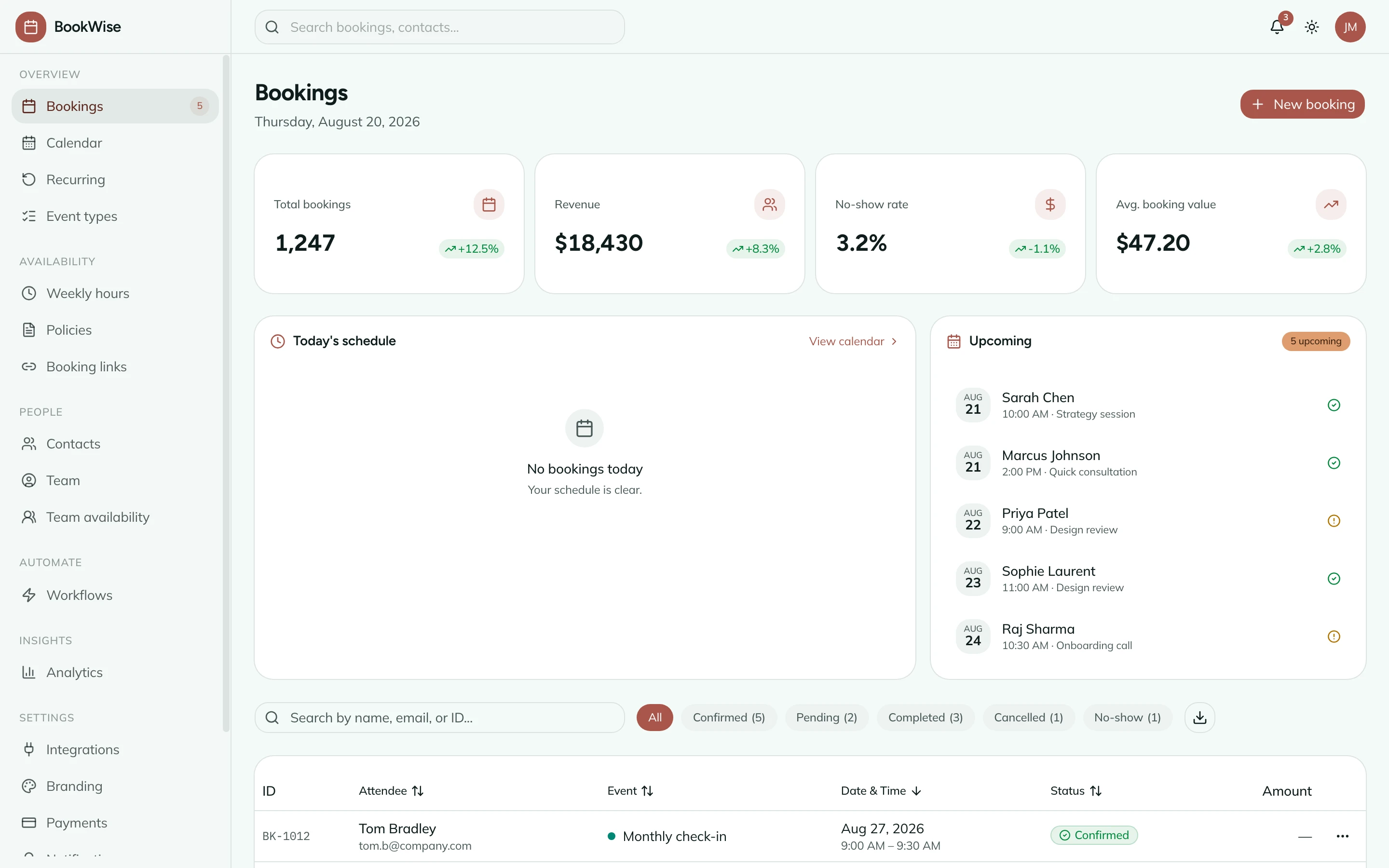 Next.js Booking & Scheduling Template — Next.js Booking & Scheduling Template: Calendar Management, Public Booking Flow, Team Availability, and Analytics