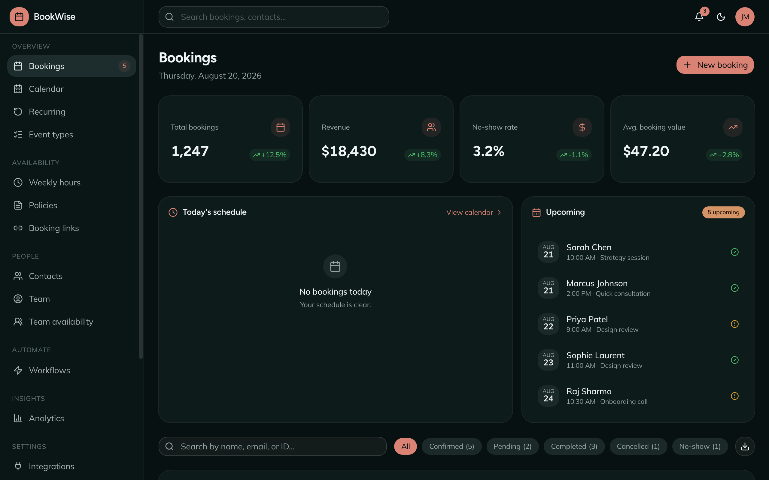 Bookings dashboard with today's schedule, upcoming bookings, and KPI stat cards (dark mode)