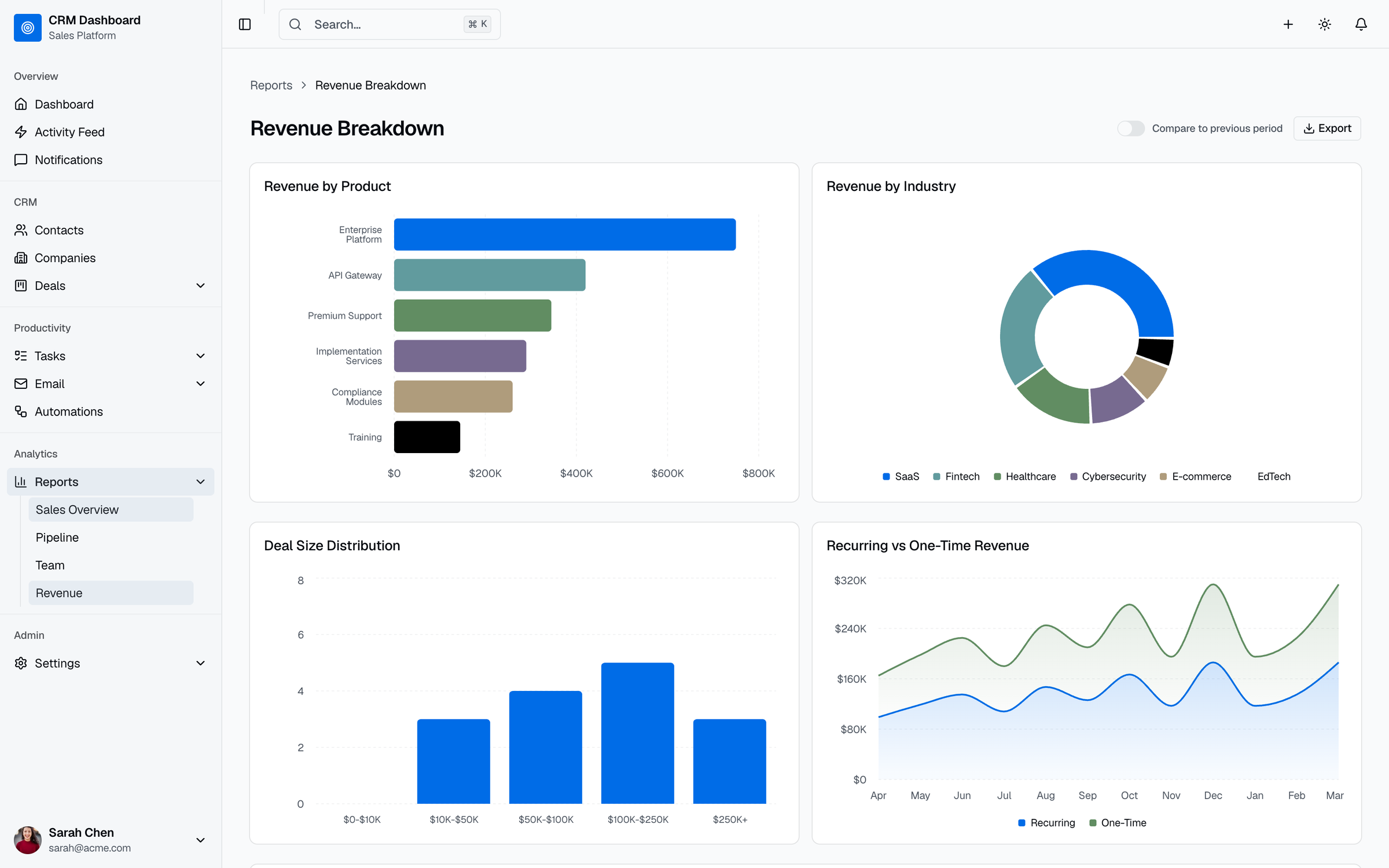 CRM Dashboard Template