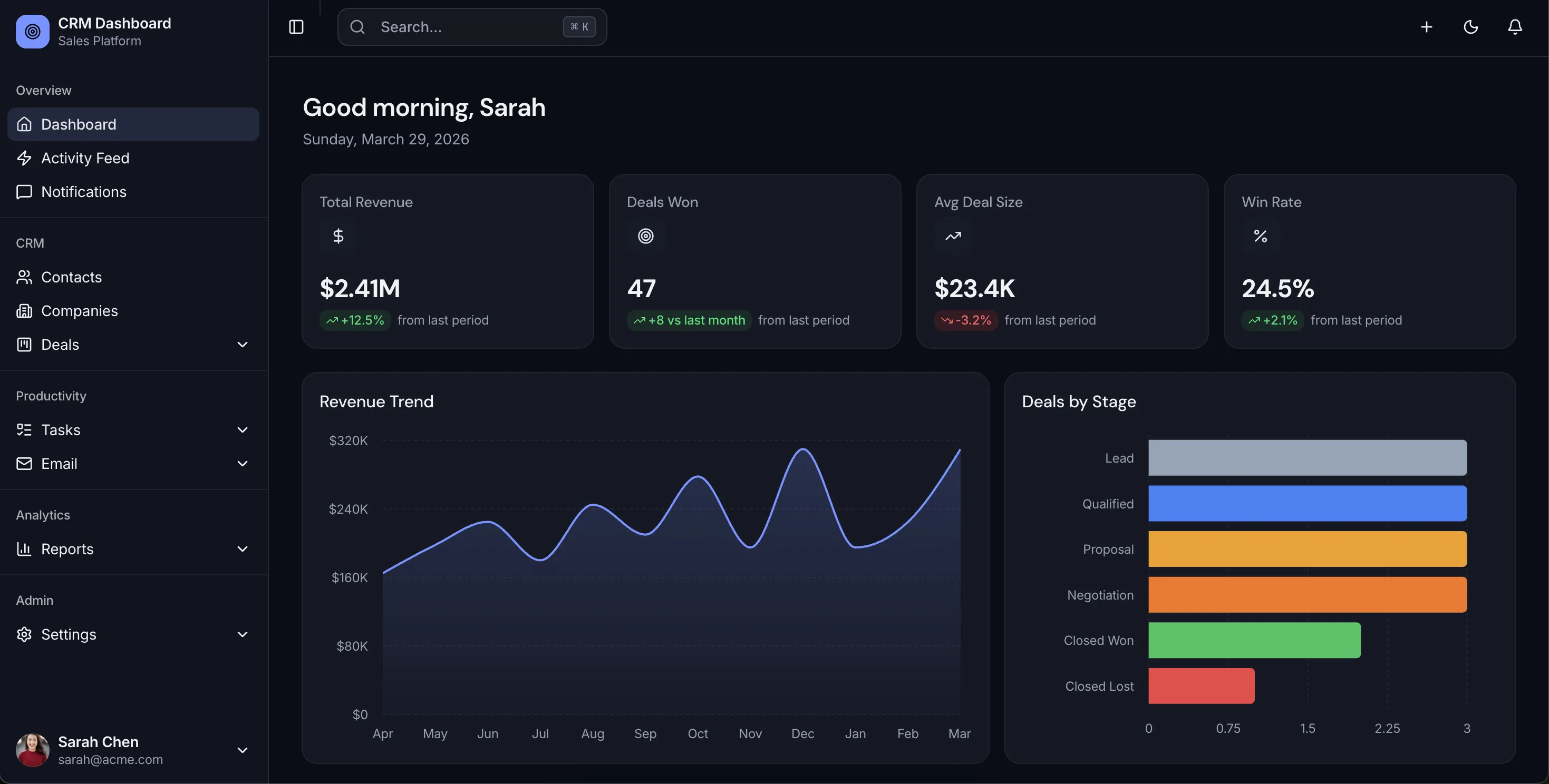 CRM Dashboard app built by thefrontkit