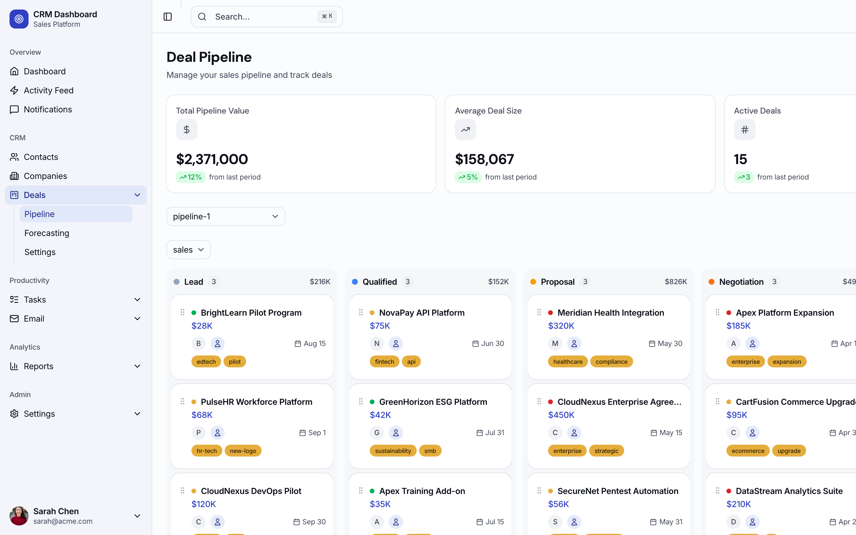Kanban pipeline board with drag-and-drop deal cards across stages