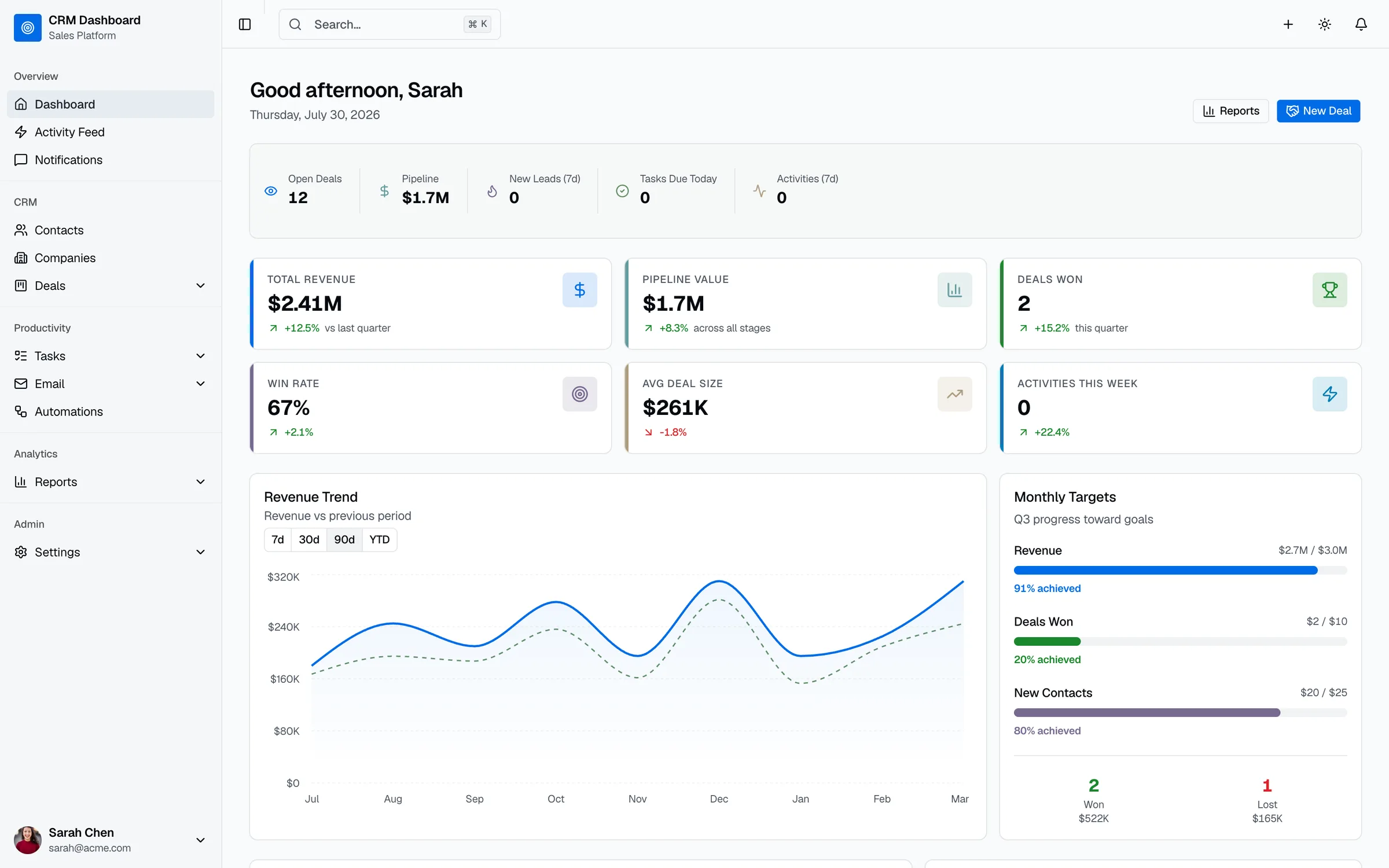 CRM sales dashboard preview from thefrontkit — a production-ready Next.js CRM Dashboard Kit built with Tailwind and shadcn/ui