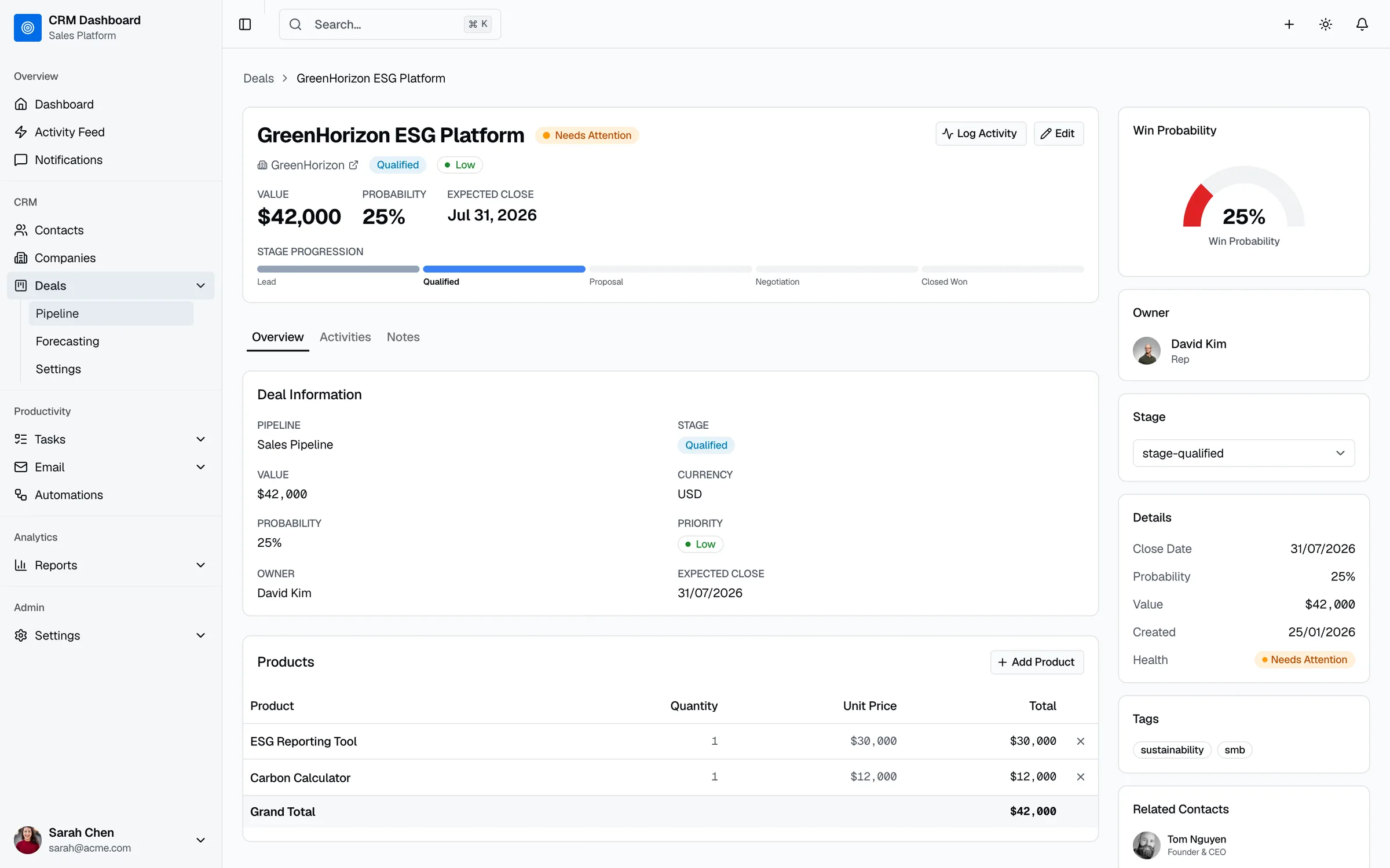 Deal detail with stage progression, product line items, activities, and related contacts from the database