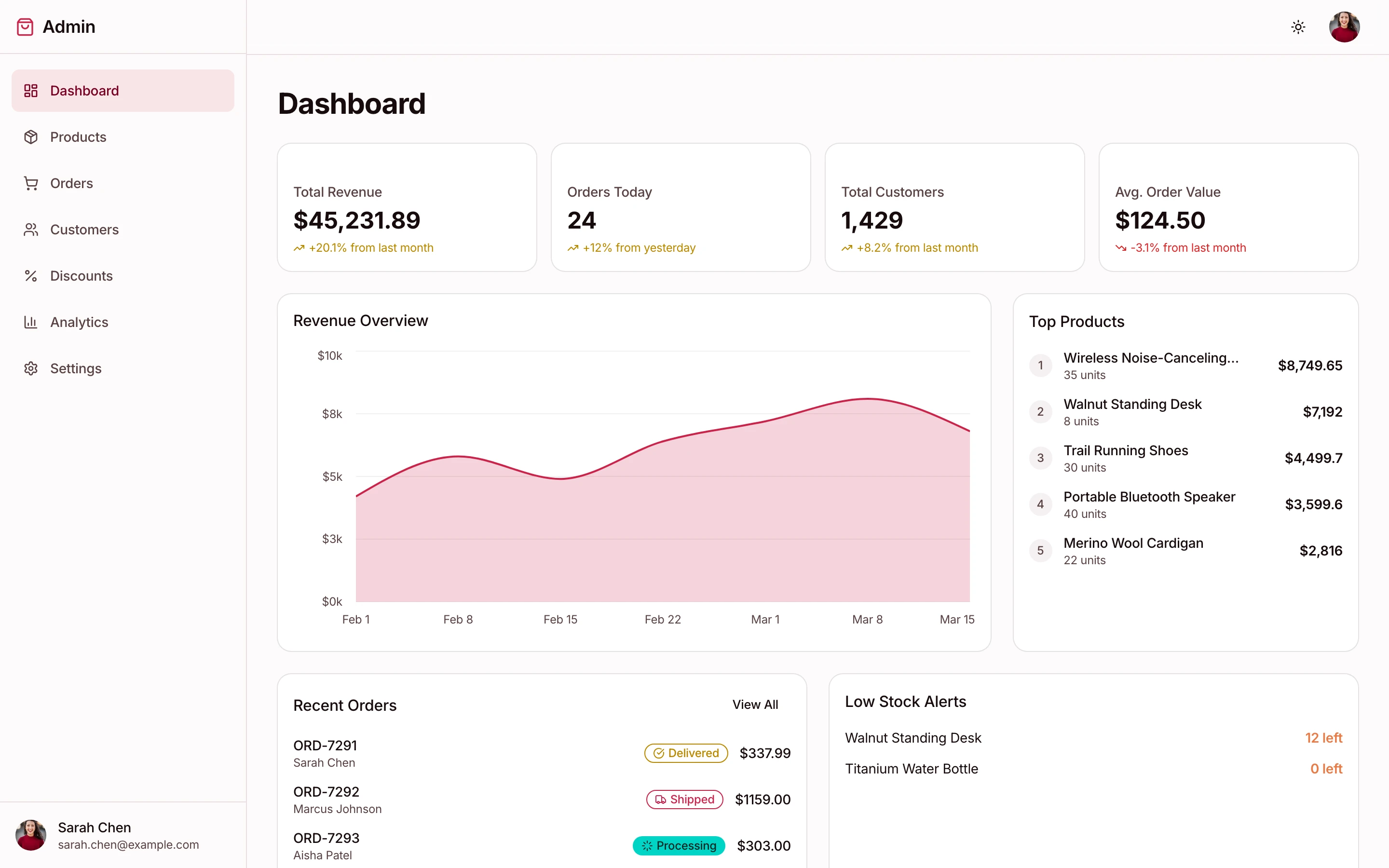 Admin dashboard with revenue charts and inventory