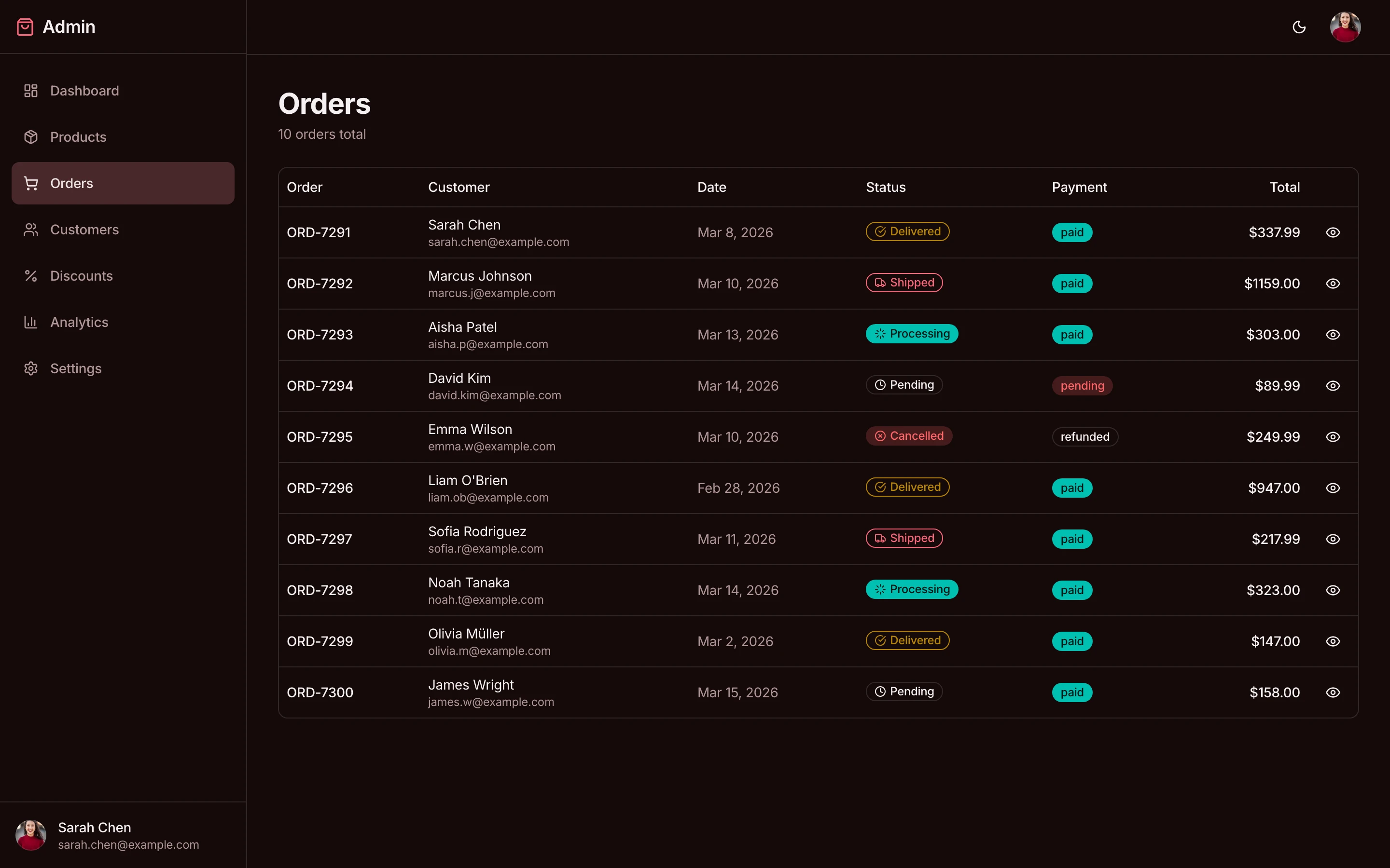 Admin orders table — dark mode