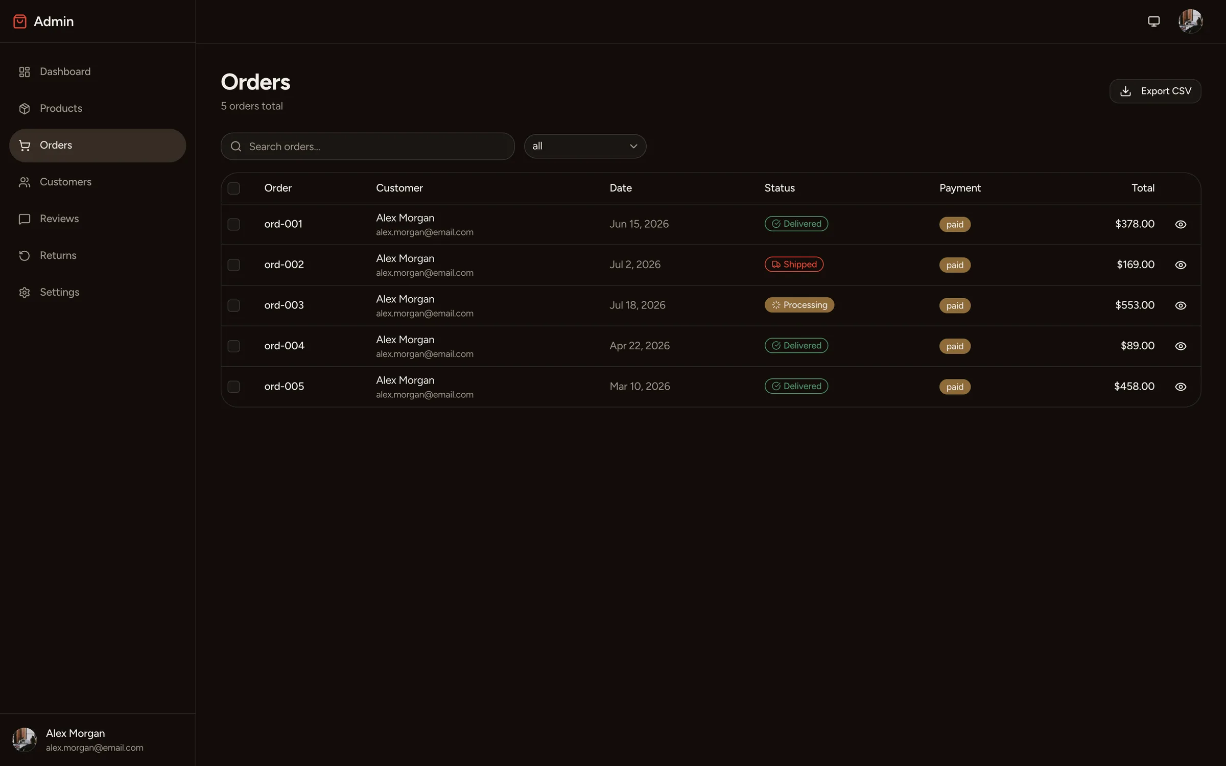 Admin dashboard with revenue charts, order management, and customer directory from real Supabase queries