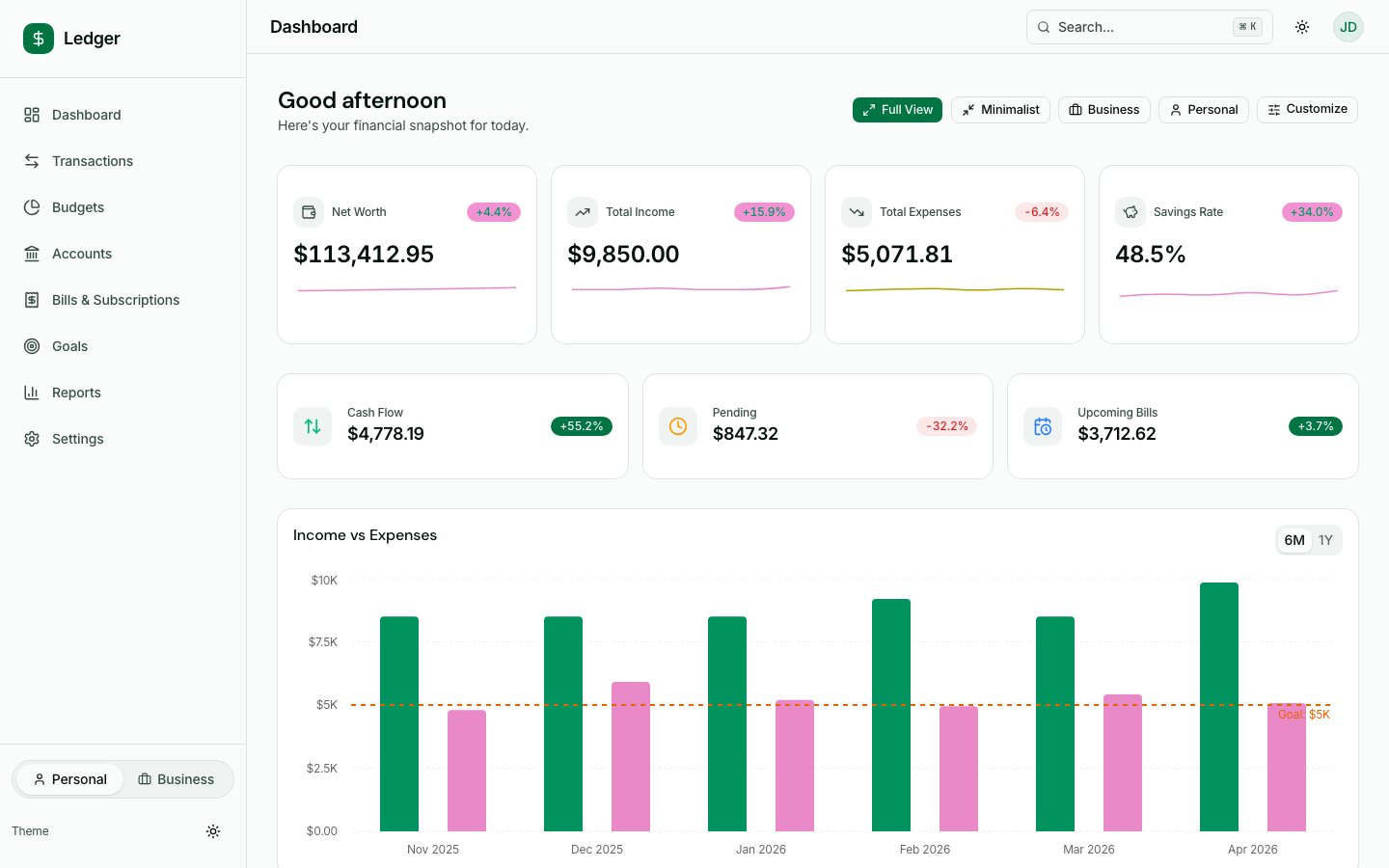 Dashboard with net worth, income/expense trends, cash flow chart, recent activity