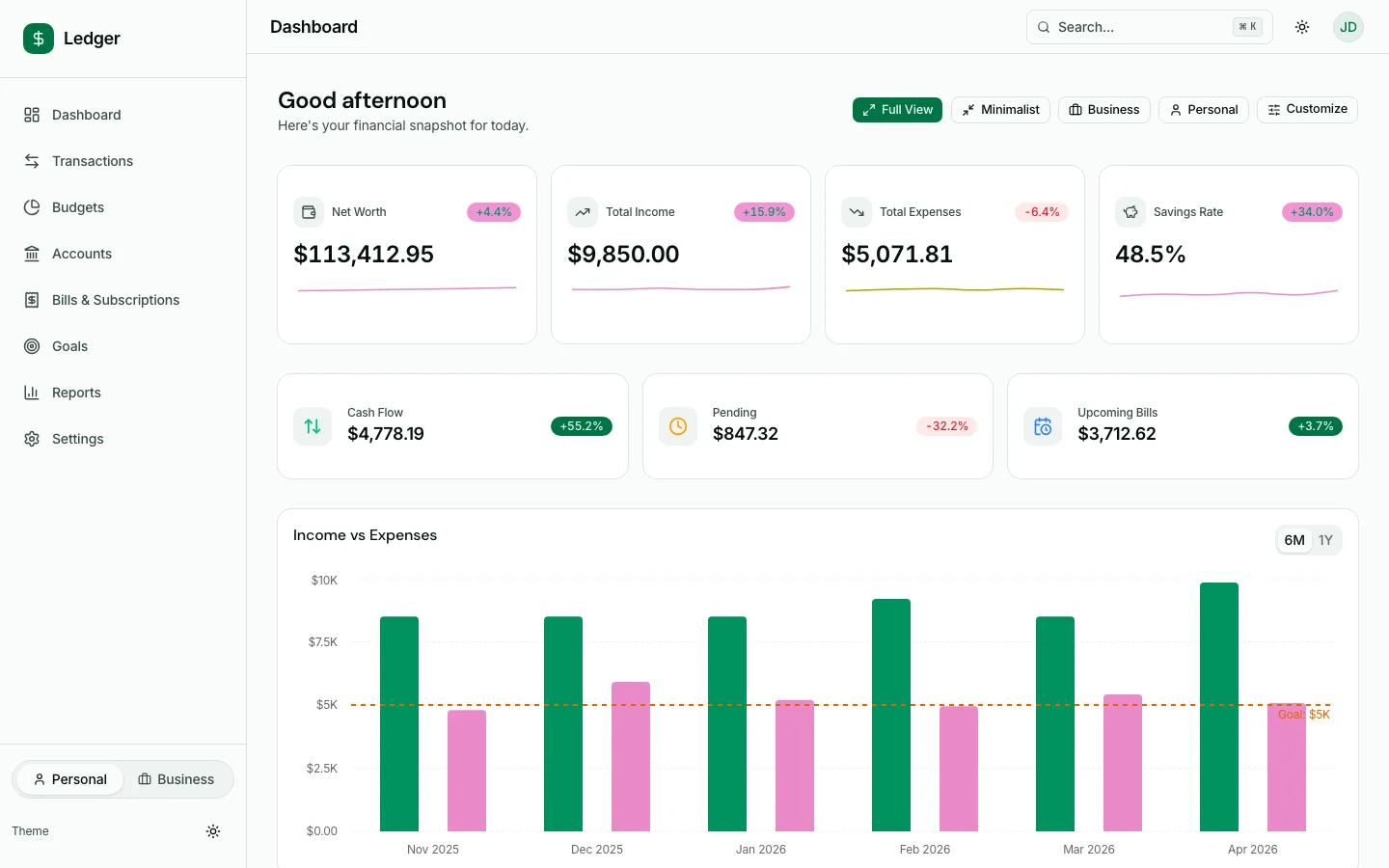 Finance Dashboard preview from thefrontkit — a production-ready Next.js A11y Starter Kit built with Tailwind and shadcn/ui