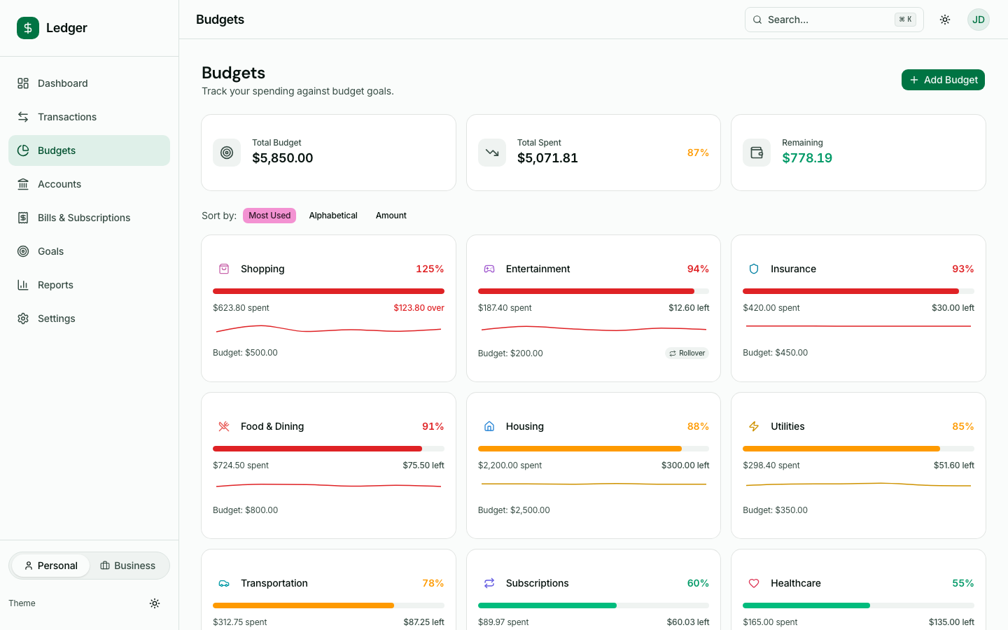 Budget categories with progress bars, spending breakdown charts