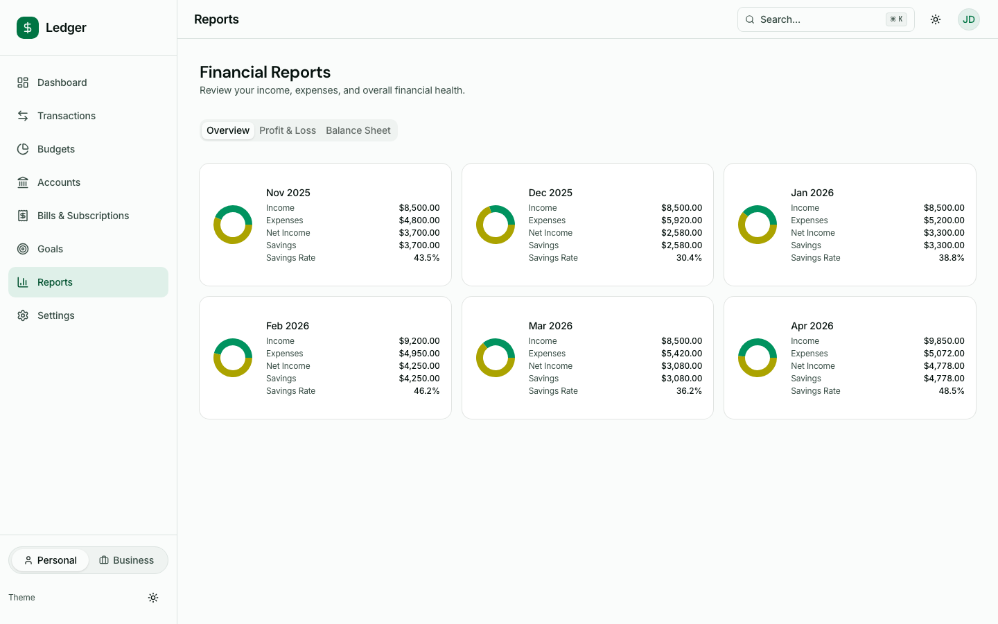 Financial reports with income vs expenses, category analysis