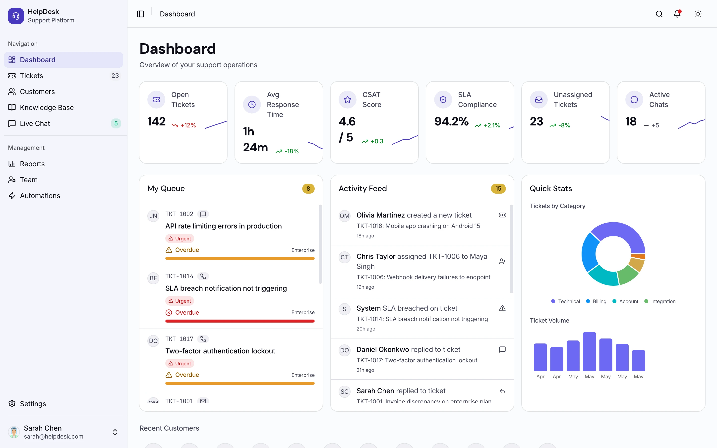 Next.js Help Desk Template — Next.js Help Desk Template: Ticket Management, Live Chat, Knowledge Base, and Team Collaboration