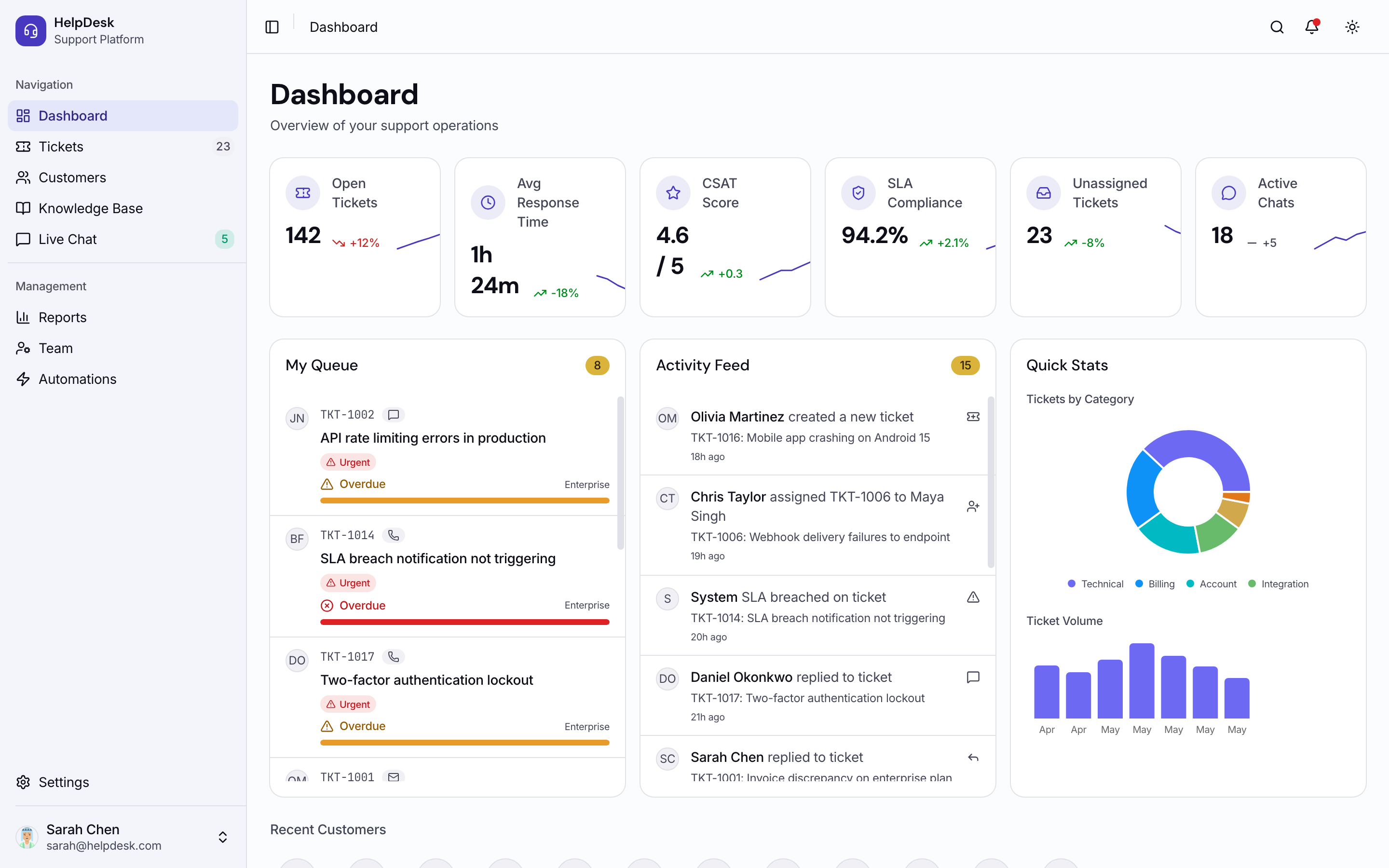 Light mode interface