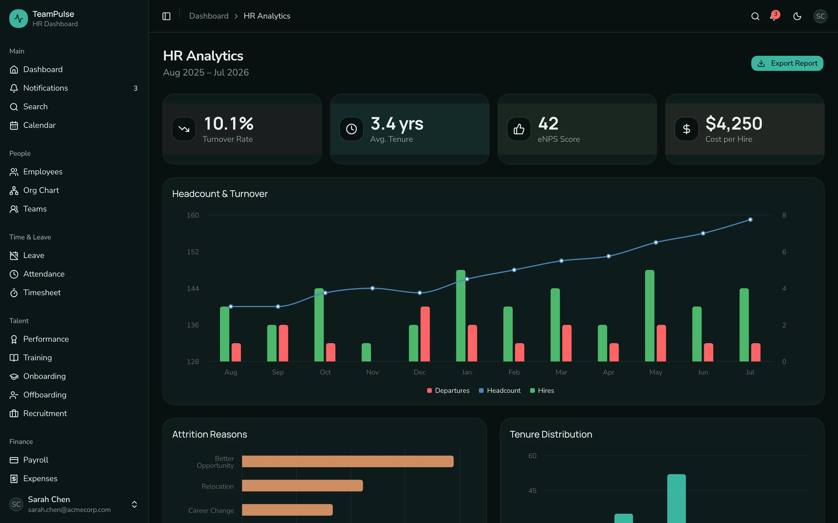 HR Dashboard Kit preview — a production-ready Next.js business app from thefrontkit: Every growing startup hits a wall around 40 people. Spreadsheets break, leave requests live in Slack DMs, and performance reviews become a Google Doc nobody opens. This HR dashboard template gives HR leads 37 screens across 8 sections: employee directory with org chart, leave workflows with approvals, attendance heatmaps, onboarding checklists with progress rings, performance cycles with goals, and a recruitment pipeline on a Kanban board. Wire it into any backend without a Q3 engineering ticket.