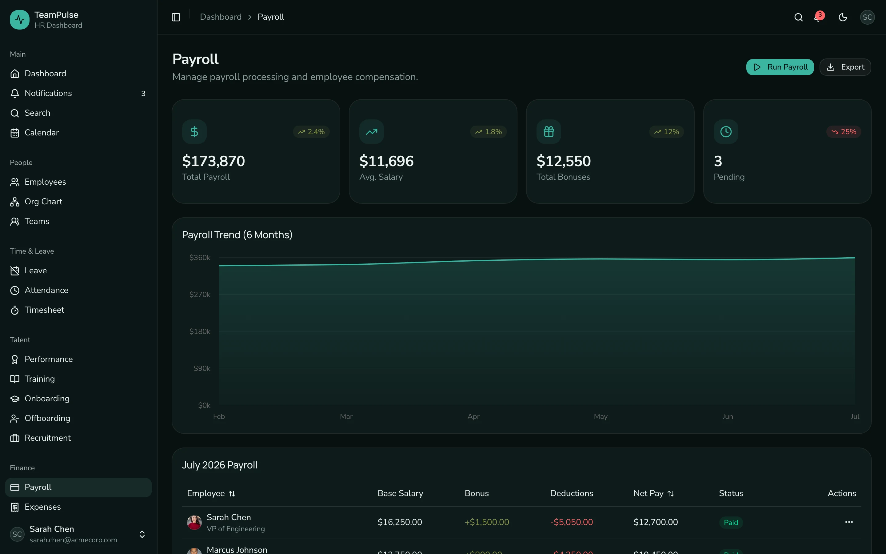 Leave management preview from thefrontkit — a production-ready Next.js HR Dashboard App built with Tailwind and shadcn/ui