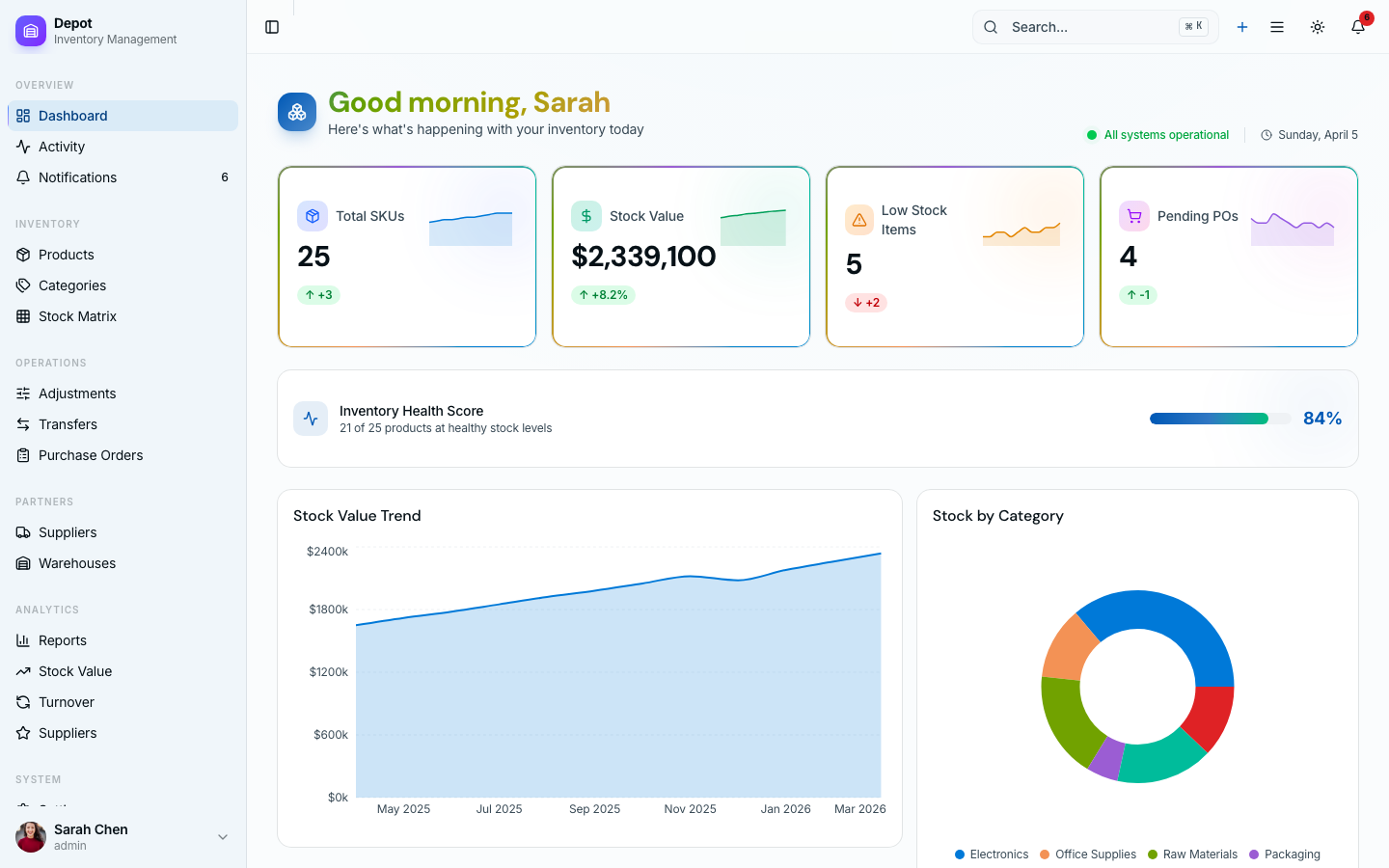 Inventory dashboard with stock levels, order status, low stock alerts, and activity feed