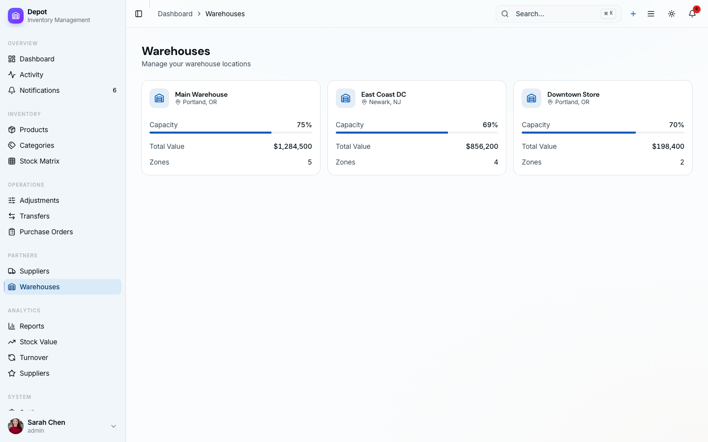 Warehouse locations with capacity utilization, stock distribution, and zone mapping