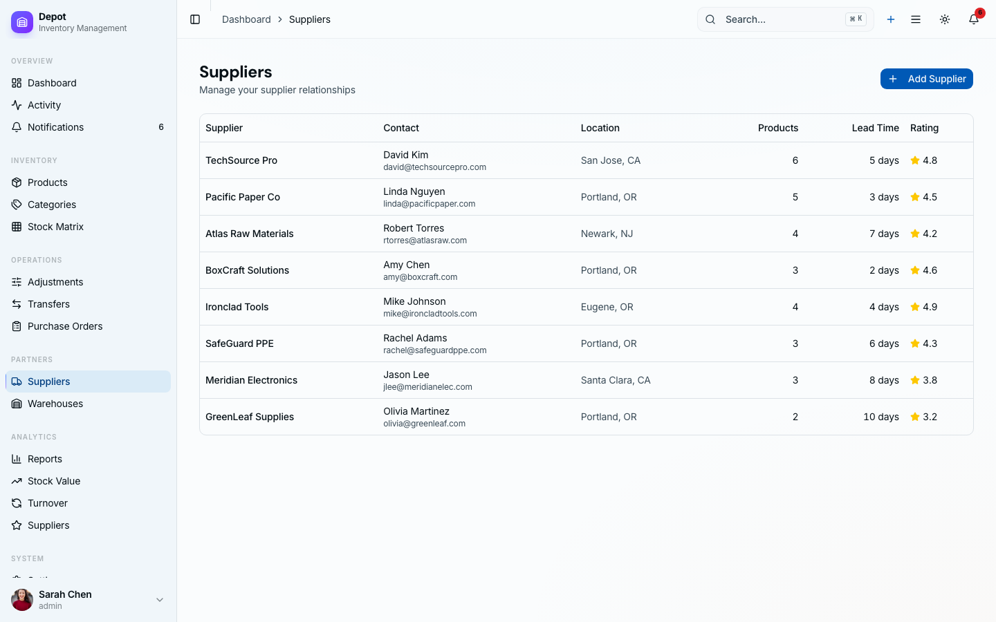 Supplier directory with performance metrics, lead times, and order history